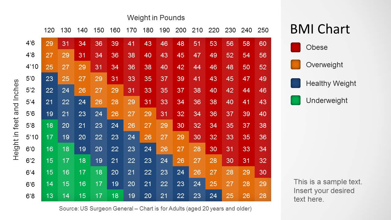 Bmi Chart Template For Powerpoint pertaining to Bmi Chart Printable Free