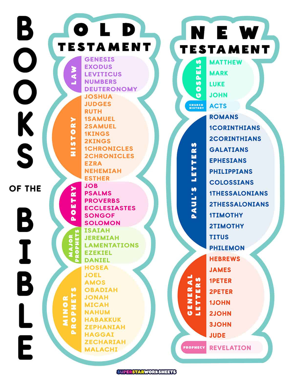 Books Of The Bible List - Superstar Worksheets with Books of The Bible Chart Printable