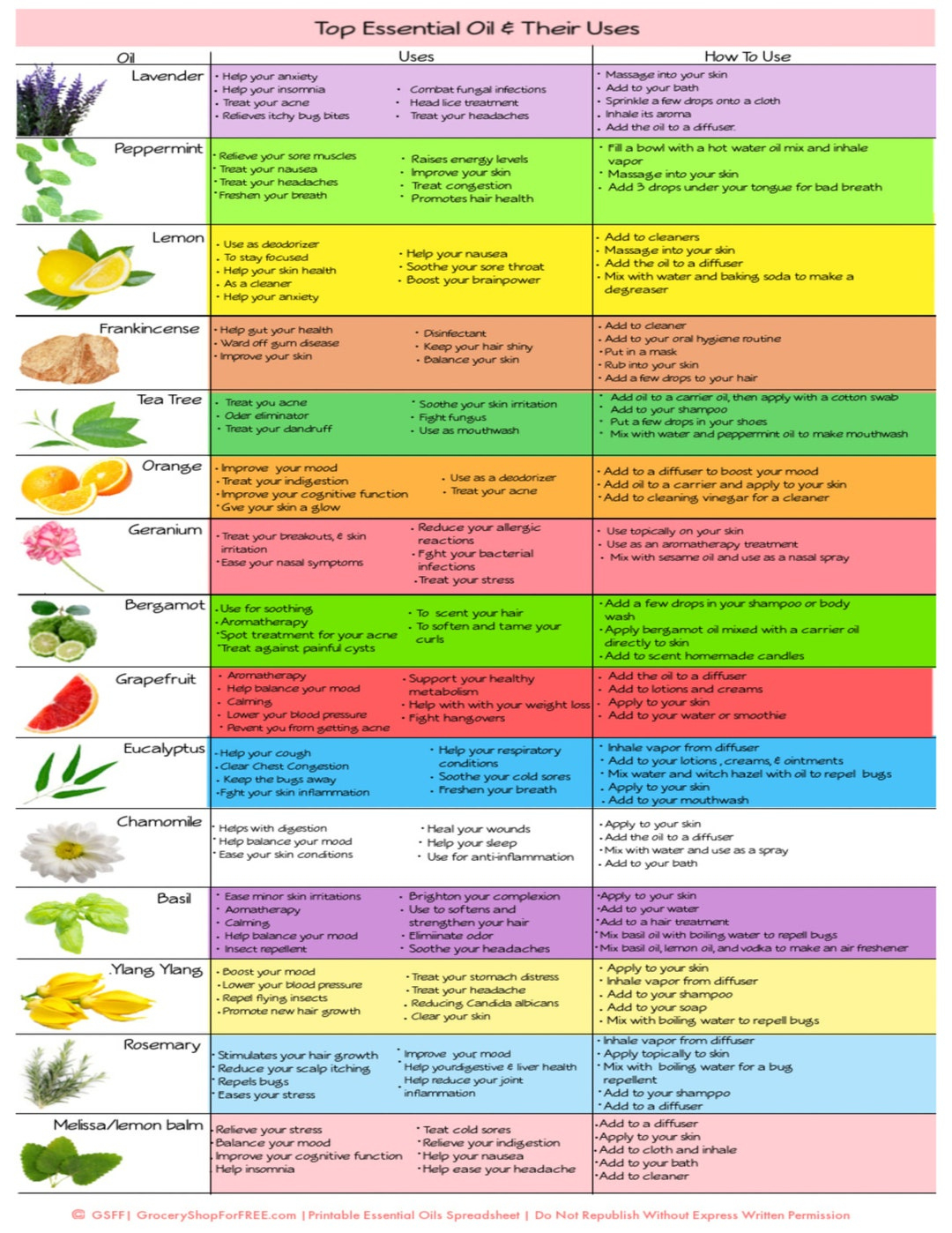 Buy Essential Fantastic Oils Their Uses Printable in Essential Oil Chart Printable