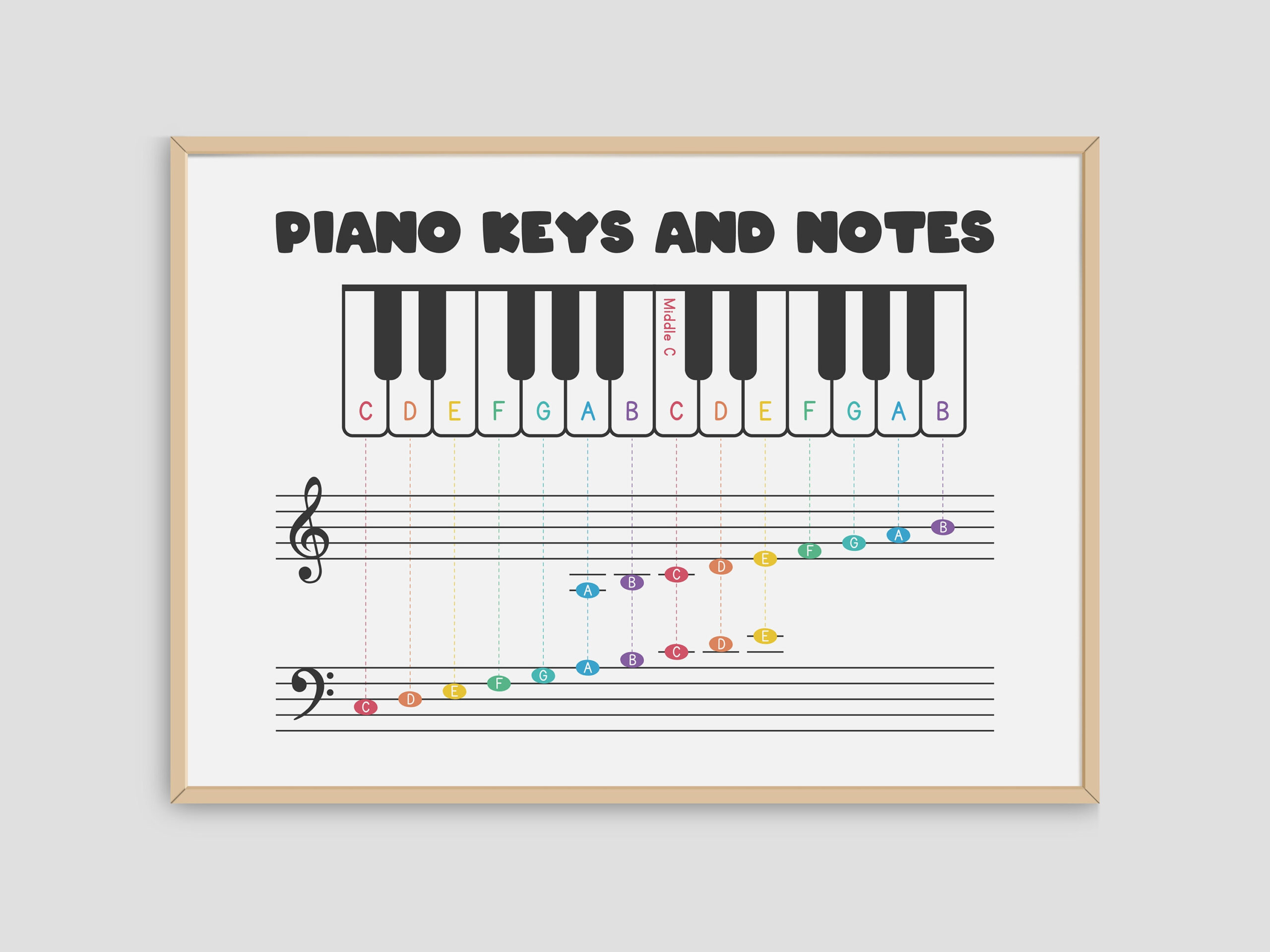 Buy Piano Keyboard Note Chart Pdf, Piano Keys And Notes On Staff with Piano Note Chart Printable