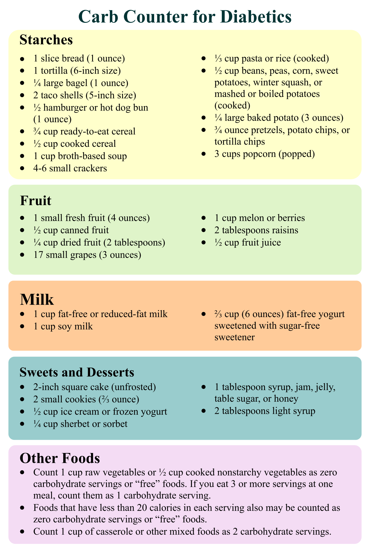 Carb Counter - 10 Free Pdf Printables | Printablee | Carb Counter pertaining to Carb Counting Chart Printable