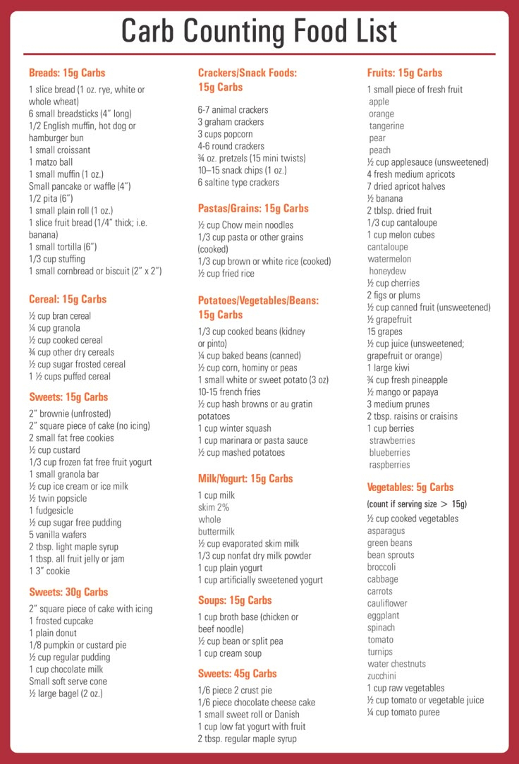 Carb Counter - 10 Free Pdf Printables | Printablee throughout Carb Counting Chart Printable