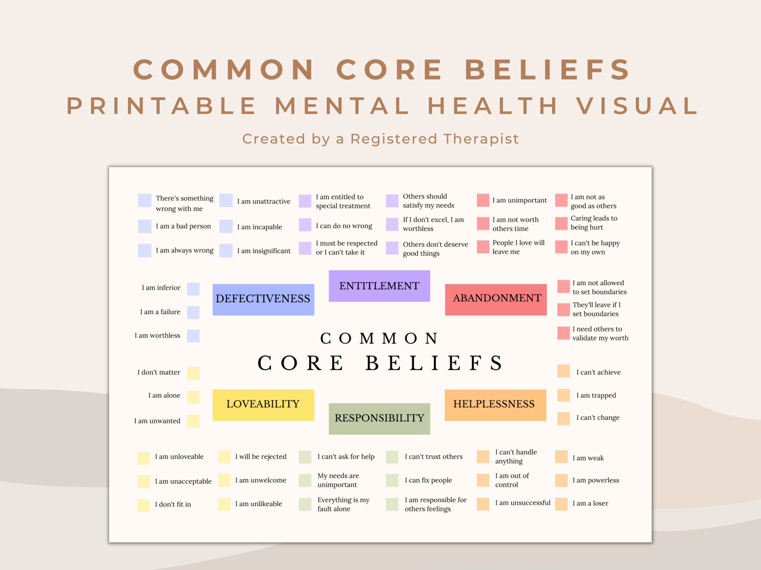 Cbt Common Core Beliefs Tool For Mental Health Practice Cognitive regarding Belief Code Chart Printable