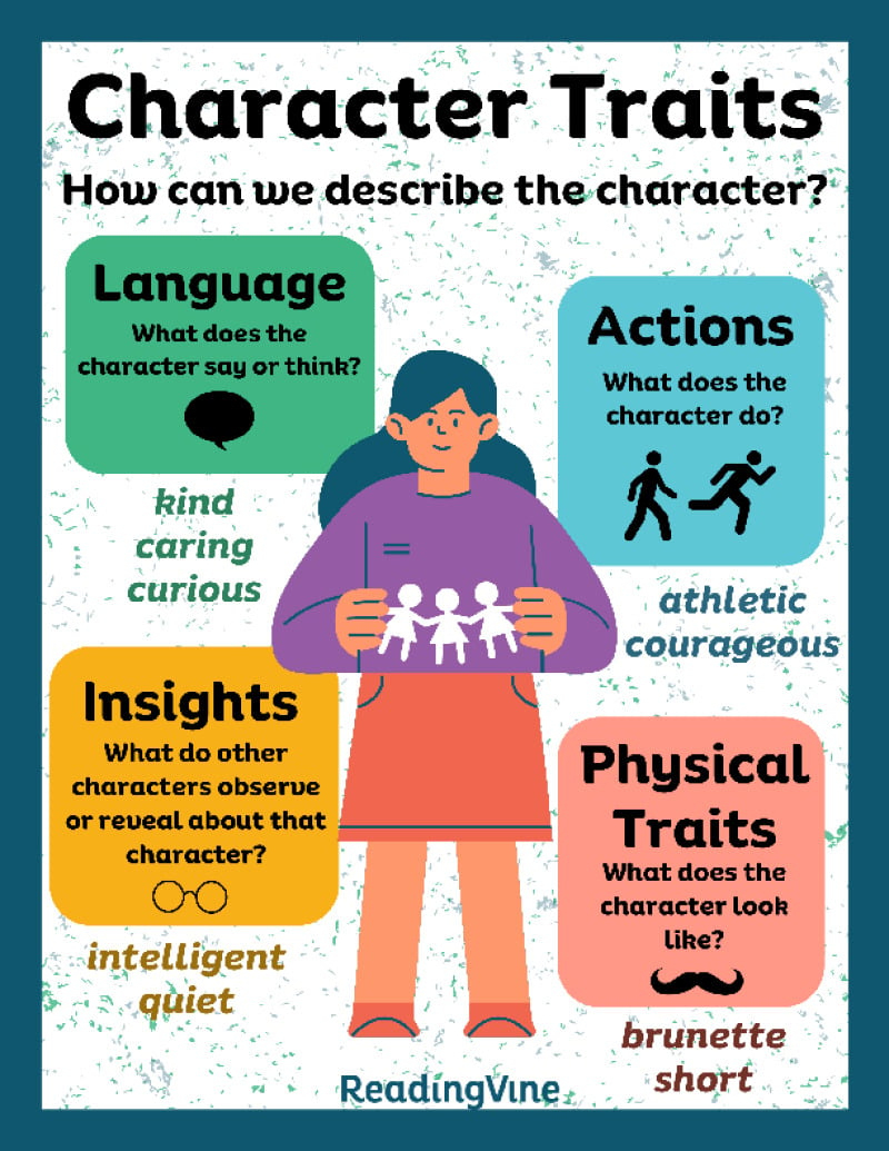 Character Traits Anchor Chart - Readingvine for Character Traits Anchor Chart Printable Free