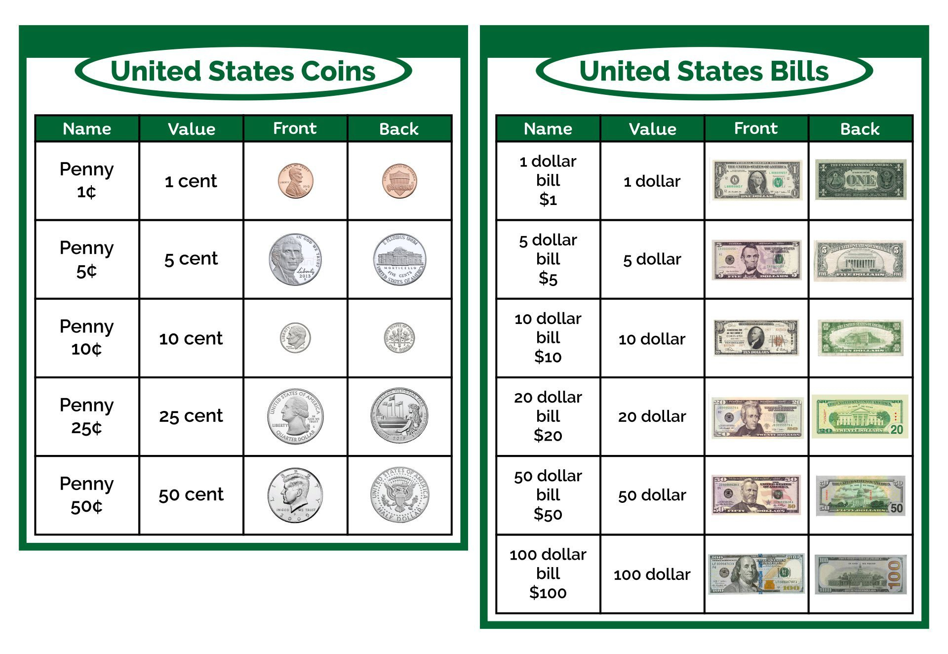 Chart Money Value - 10 Free Pdf Printables | Printablee intended for Coin Chart Printable