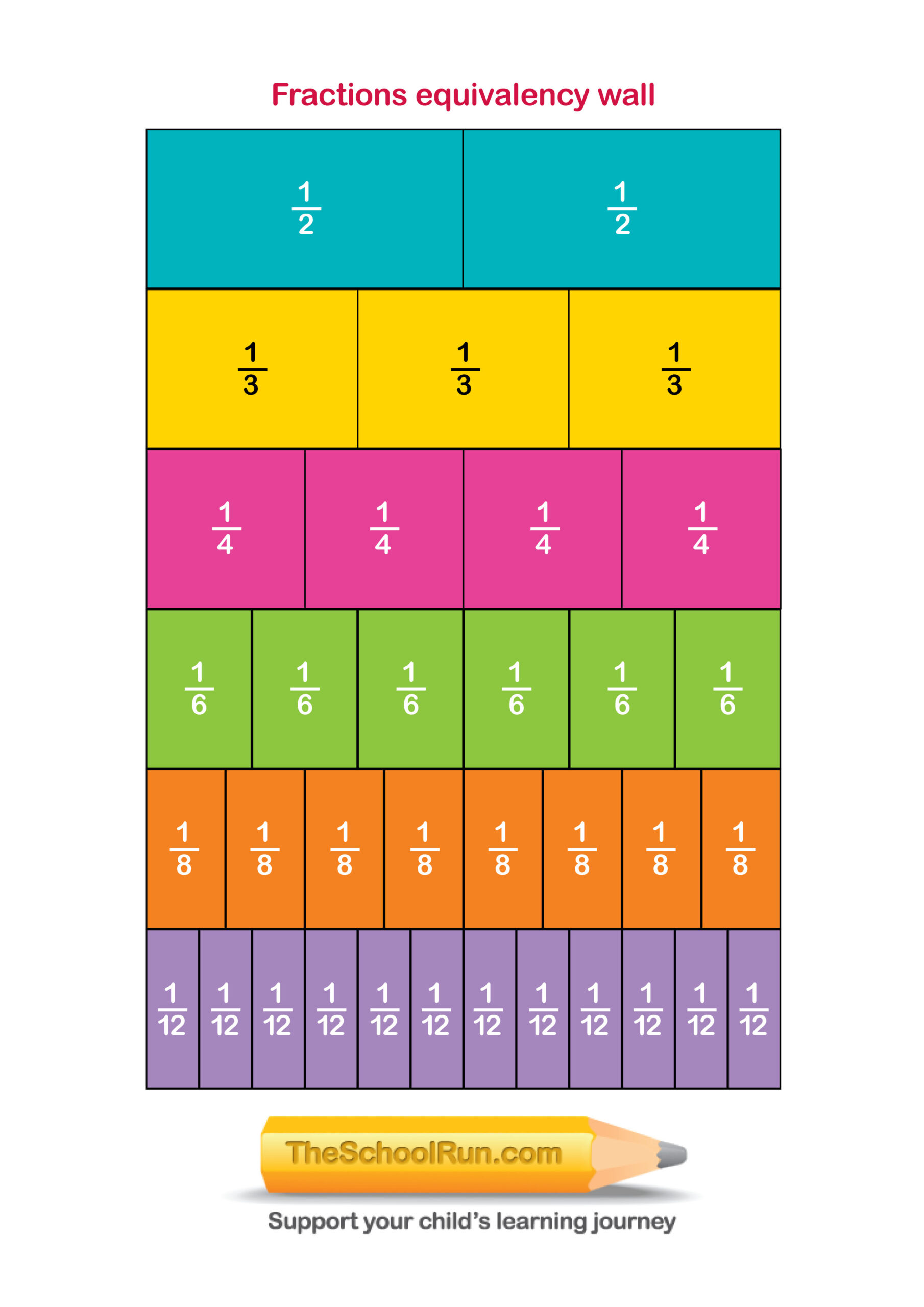 Chart Of Equivalent Fractions with regard to Fraction Equivalent Chart Printable