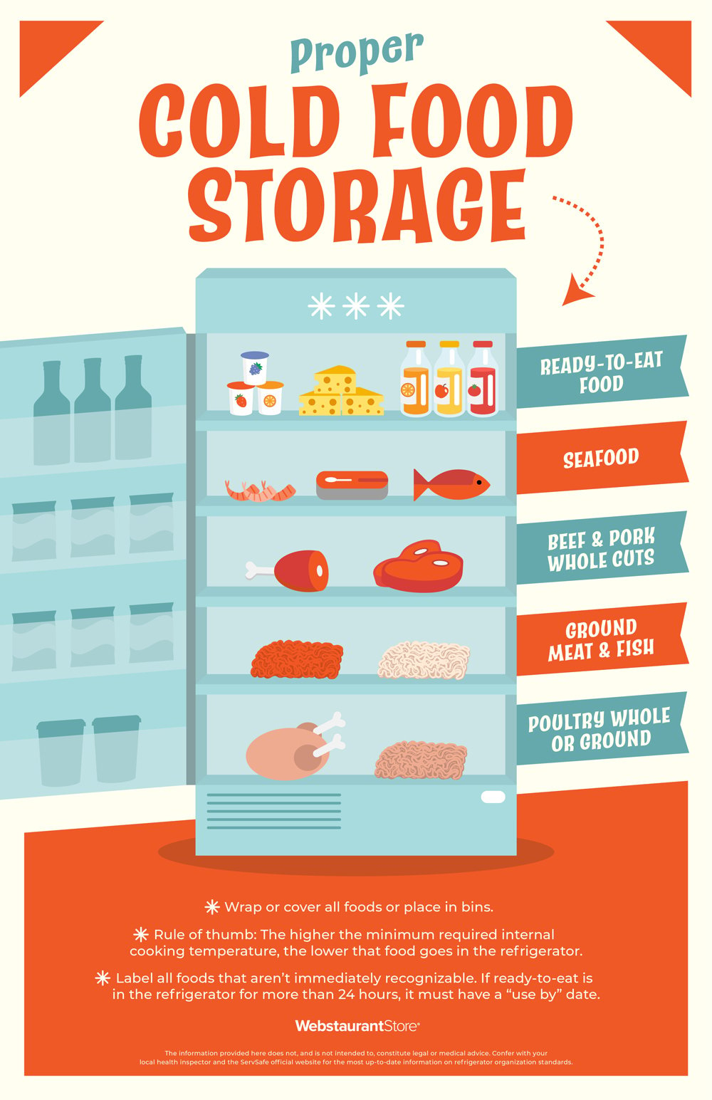 Cold Food Storage Guide: Shelf Lives, Organization, &amp;amp; More regarding Proper Food Storage Chart Printable