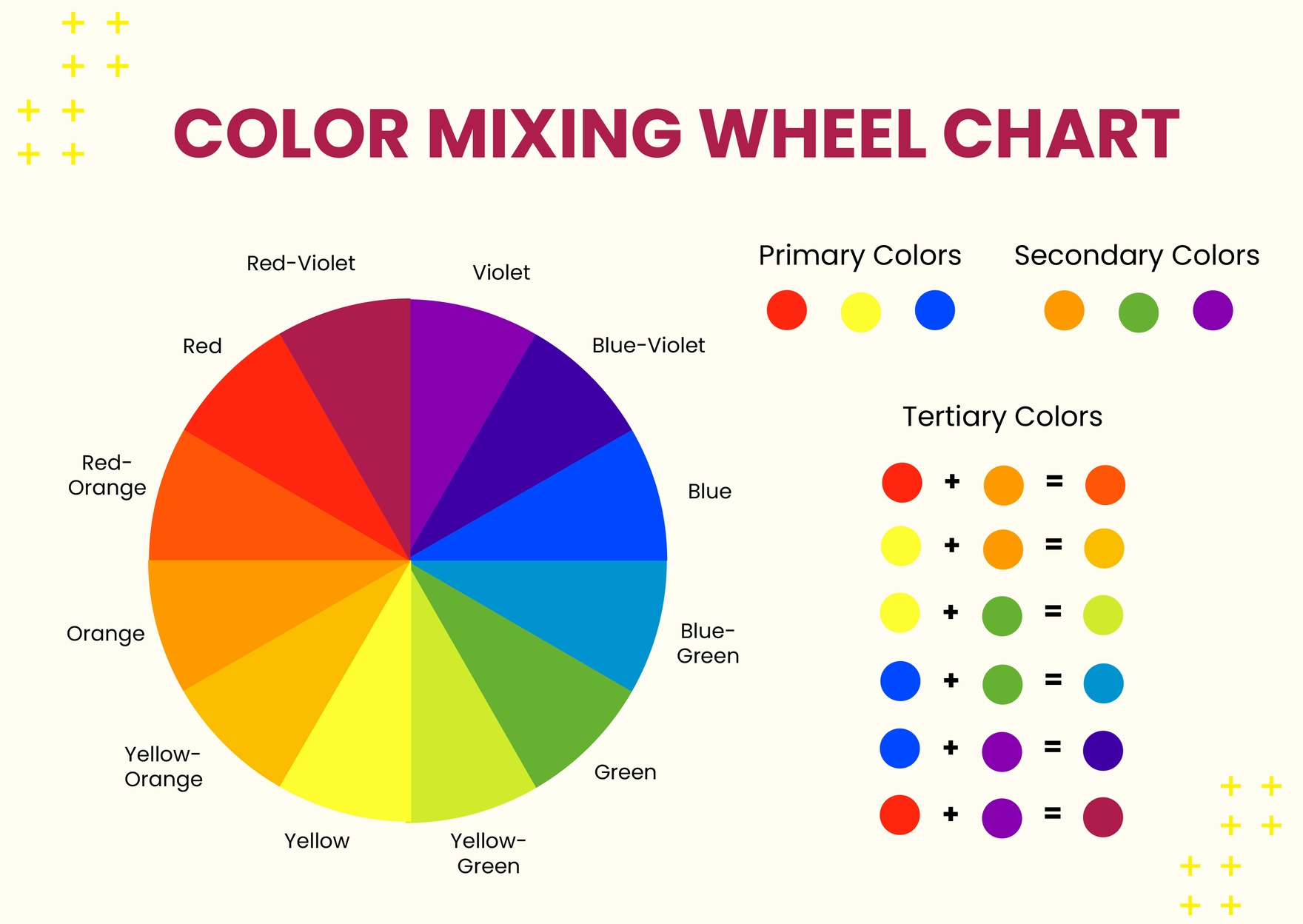 Color Mixing Wheel Chart In Illustrator, Pdf - Download | Template pertaining to Colour Mixing Chart Printable