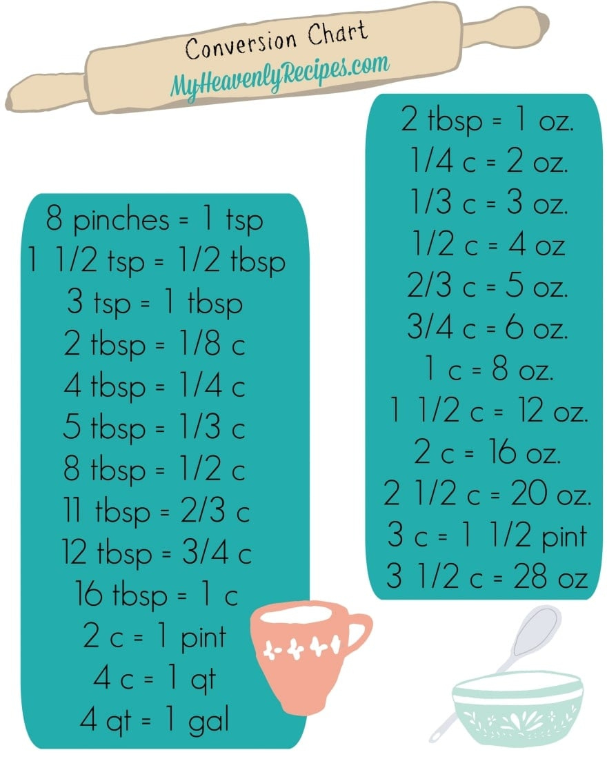 Conversion Chart Printable - My Heavenly Recipes in Conversion Chart Printable