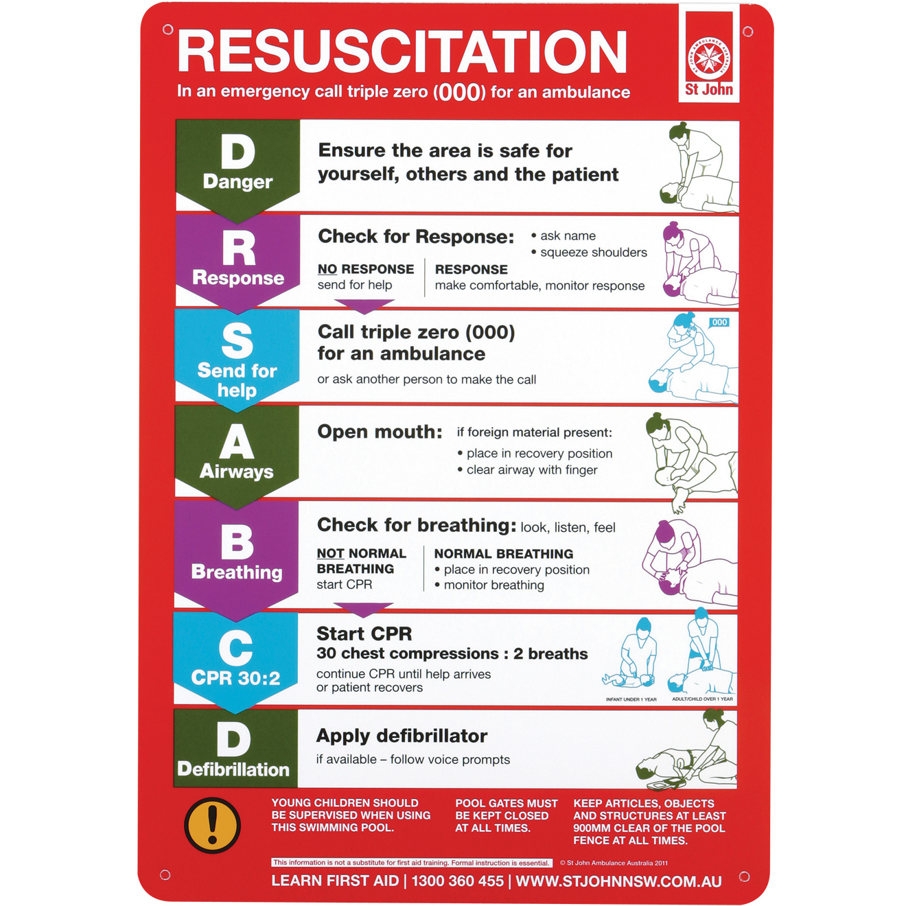 Cpr | National Centre For Farmer Health throughout Cpr Chart Printable