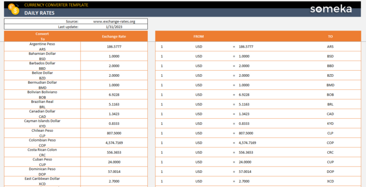 Currency Converter Chart Printable
