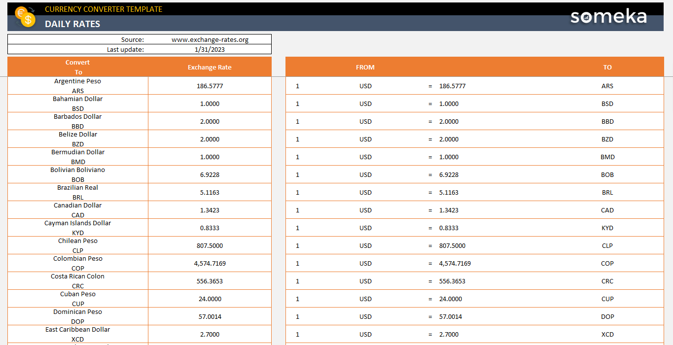Currency Converter Excel Template pertaining to Currency Converter Chart Printable