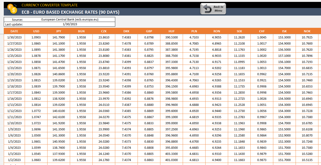 Currency Converter Excel Template with Currency Converter Chart Printable
