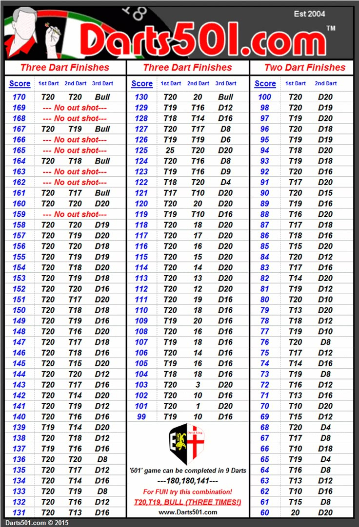 Darts Checkout with regard to Dart Out Chart Printable
