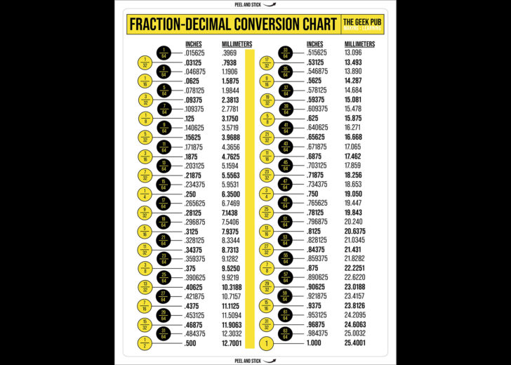 Tenths to Inches Chart Printable