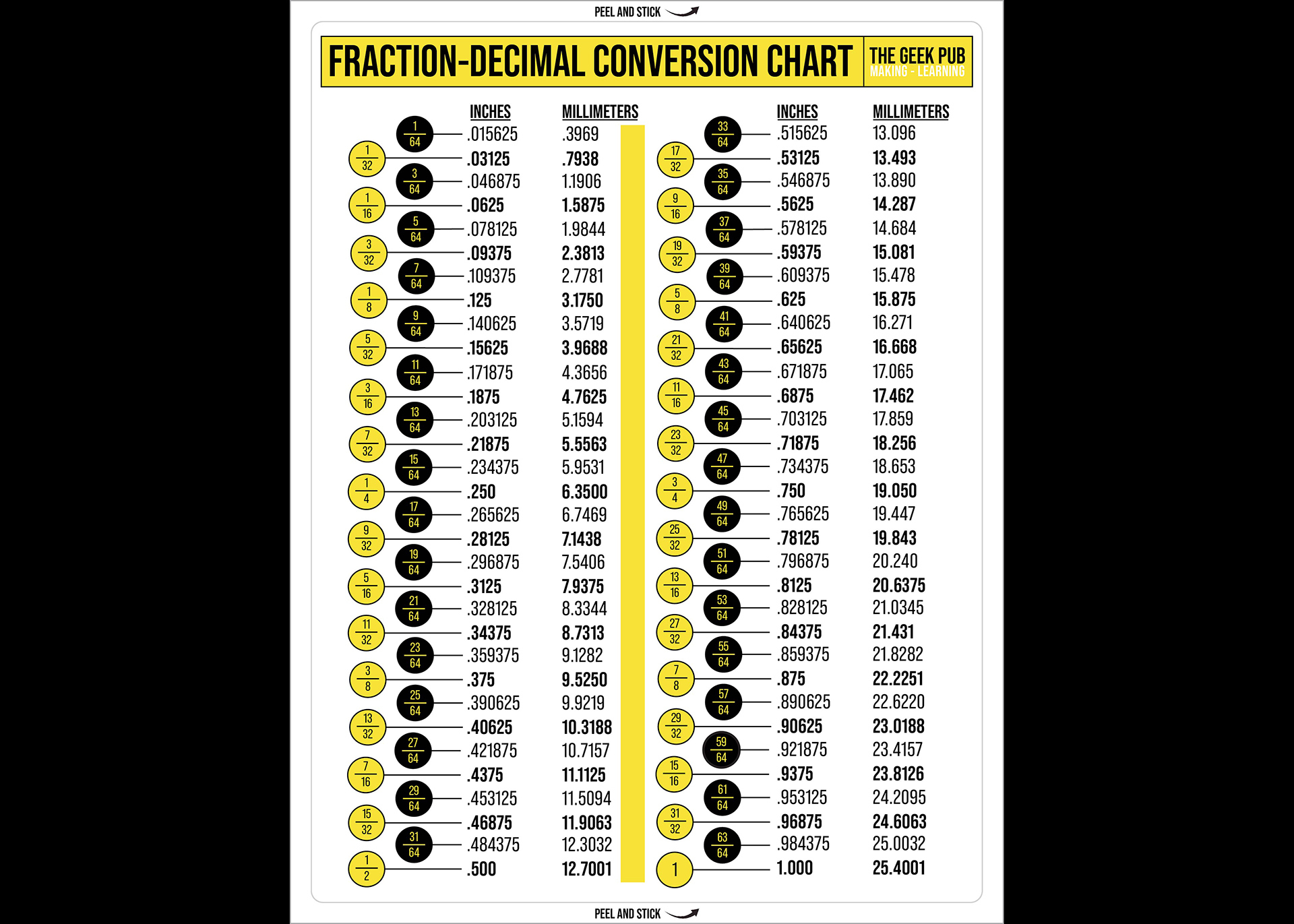 Decimal And Clearance Millimeter Equivalents within Tenths To Inches Chart Printable