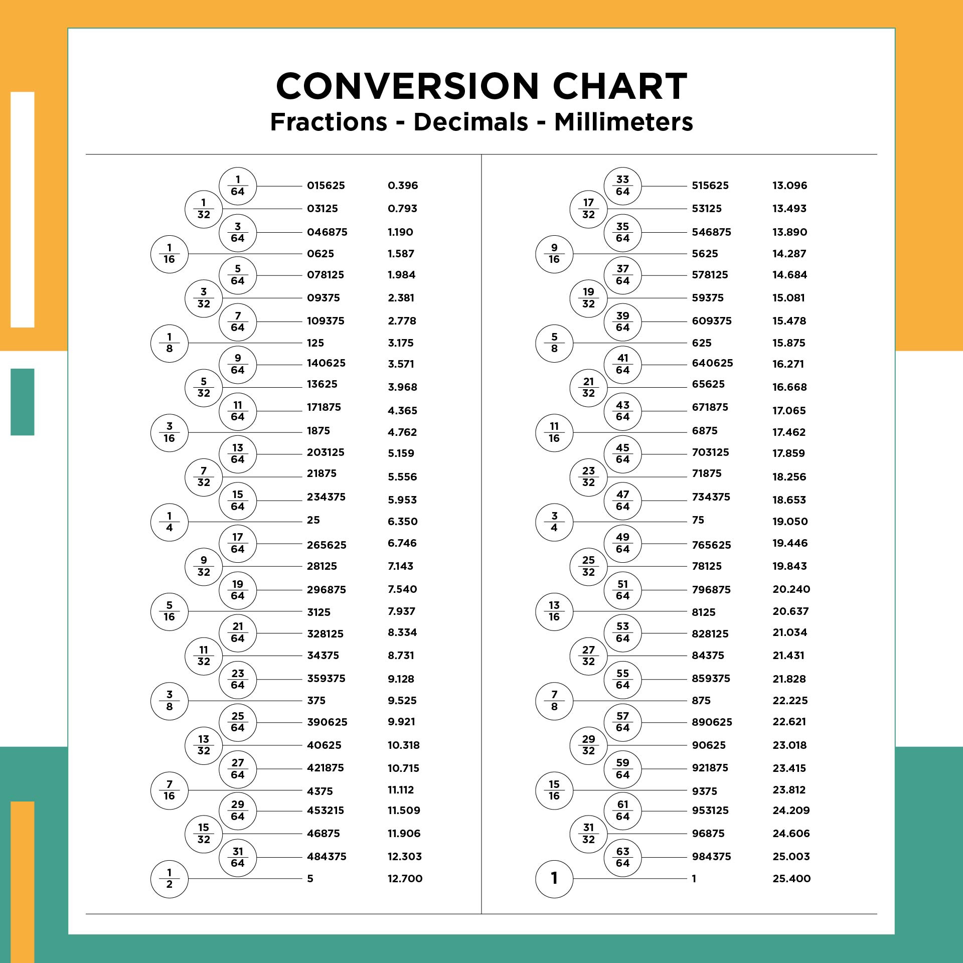 Decimal Chart - 10 Free Pdf Printables | Printablee inside Tenths To Inches Chart Printable