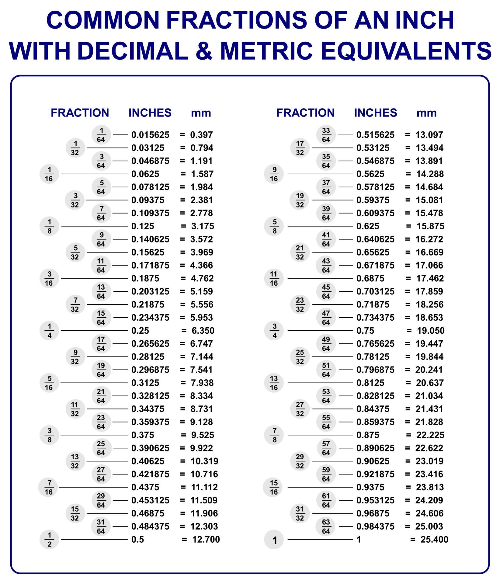 Decimal Chart - 10 Free Pdf Printables | Printablee intended for Tenths to Inches Chart Printable