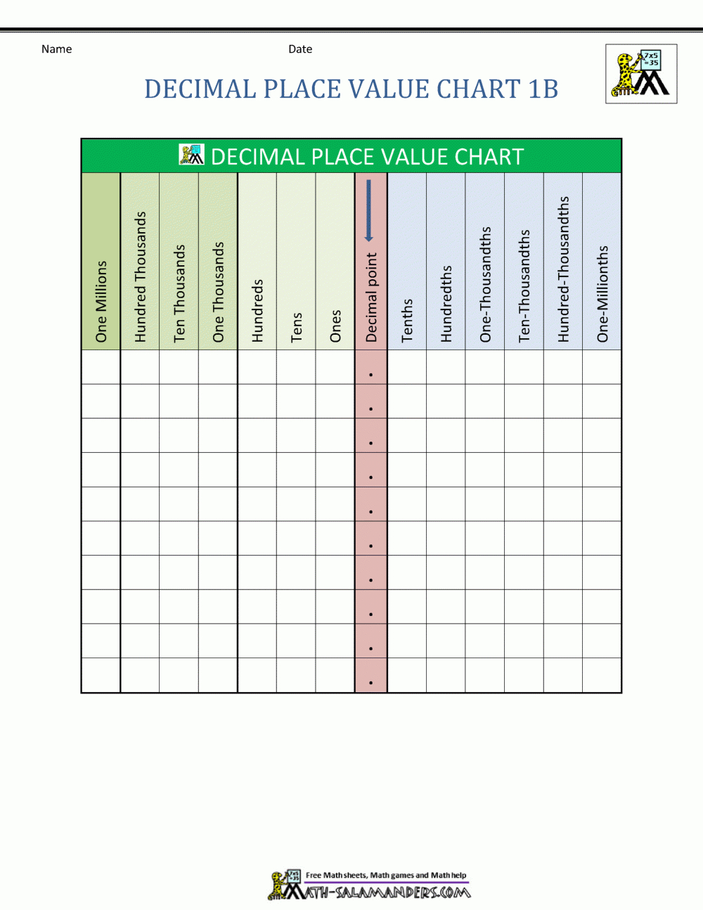 Decimal Place Value Chart for Place Value Decimal Chart Printable