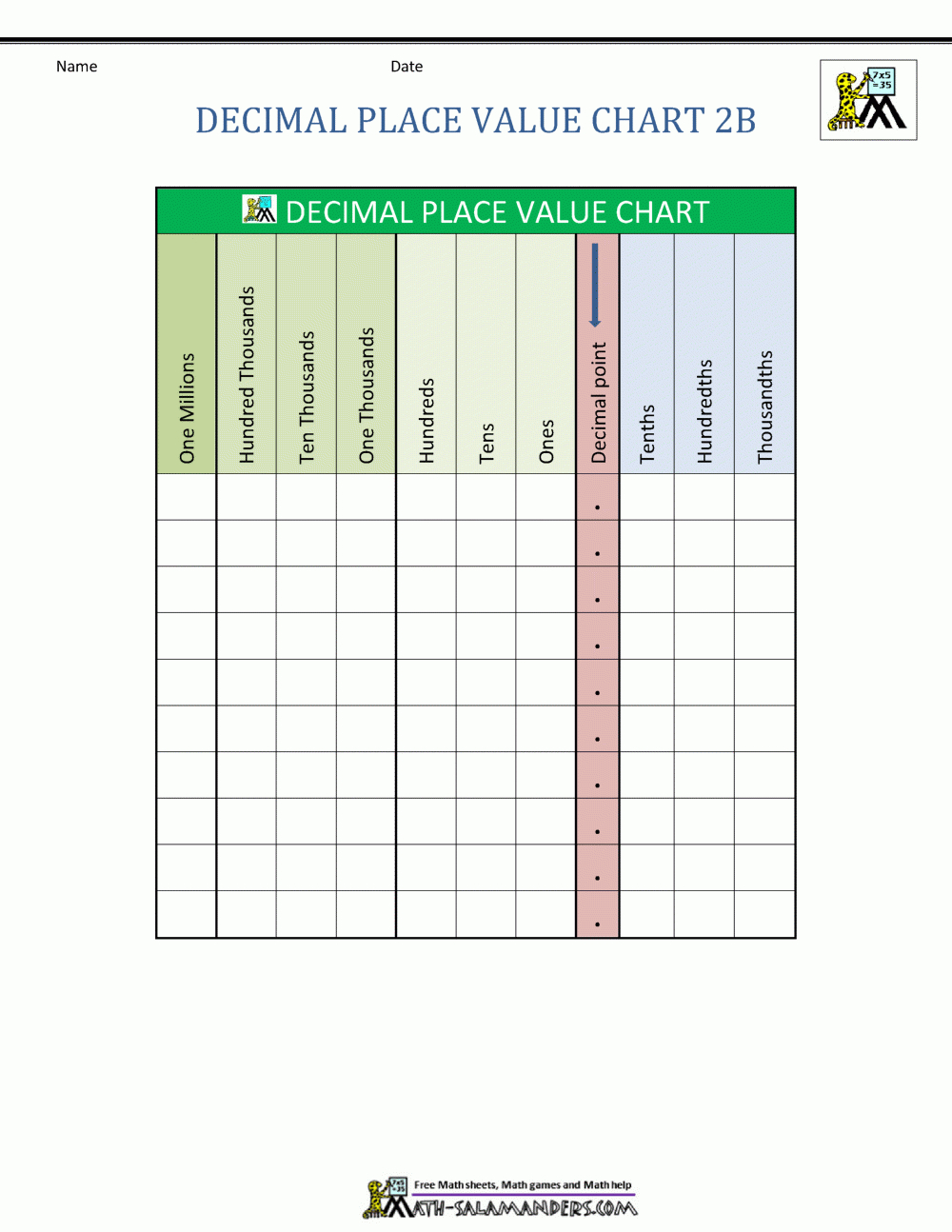 Decimal Place Value Chart with regard to Decimal Place Value Chart Printable Free