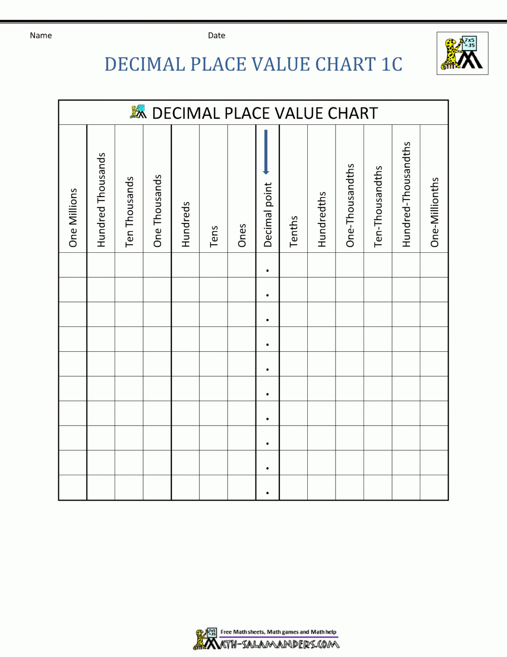 Decimal Place Value Chart within Decimal Chart Printable