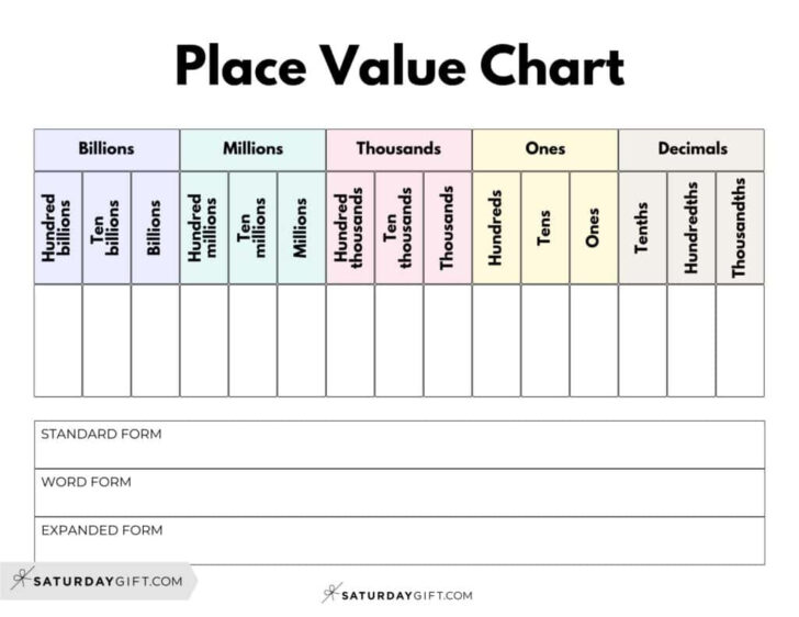 Decimal Chart Printable