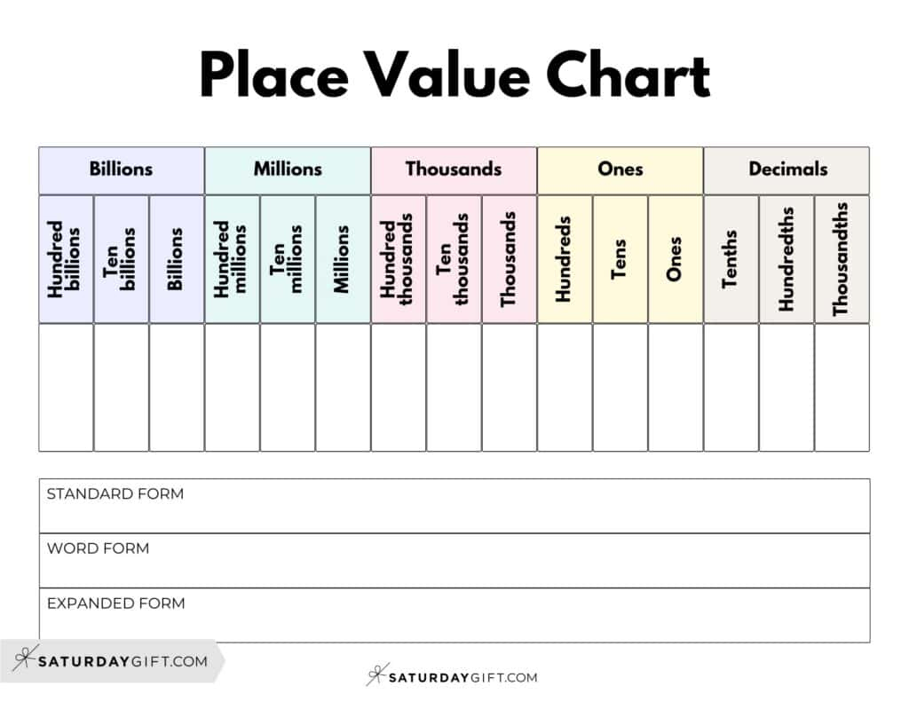 Decimal Place Value Charts - 12 Free Printable Pdfs with regard to Place Value Decimal Chart Printable