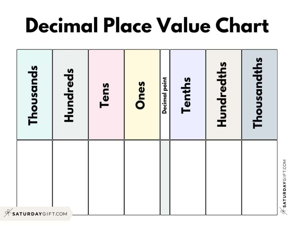 Decimal Place Value Charts - 12 Free Printable Pdfs with regard to Place Value Decimal Chart Printable