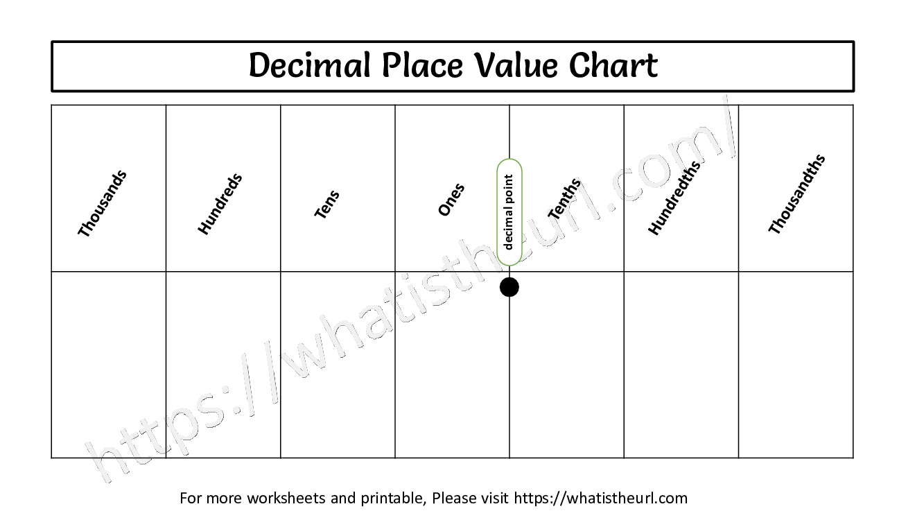 Decimal Place Value Charts - Your Home Teacher regarding Decimal Place Value Chart Printable