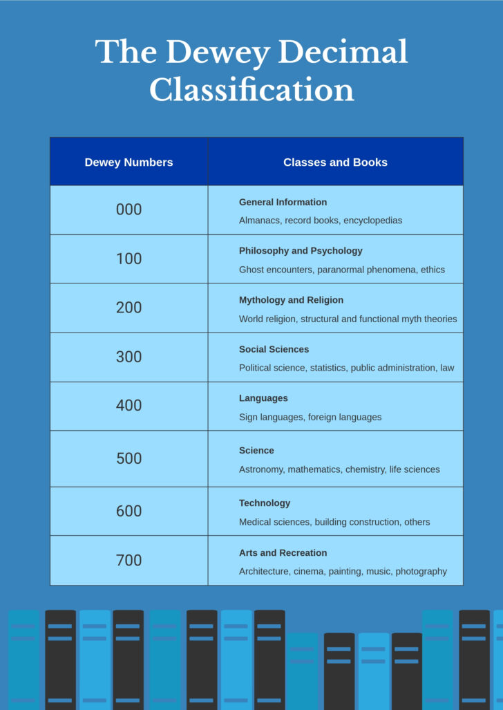 Dewey Decimal Chart Printable