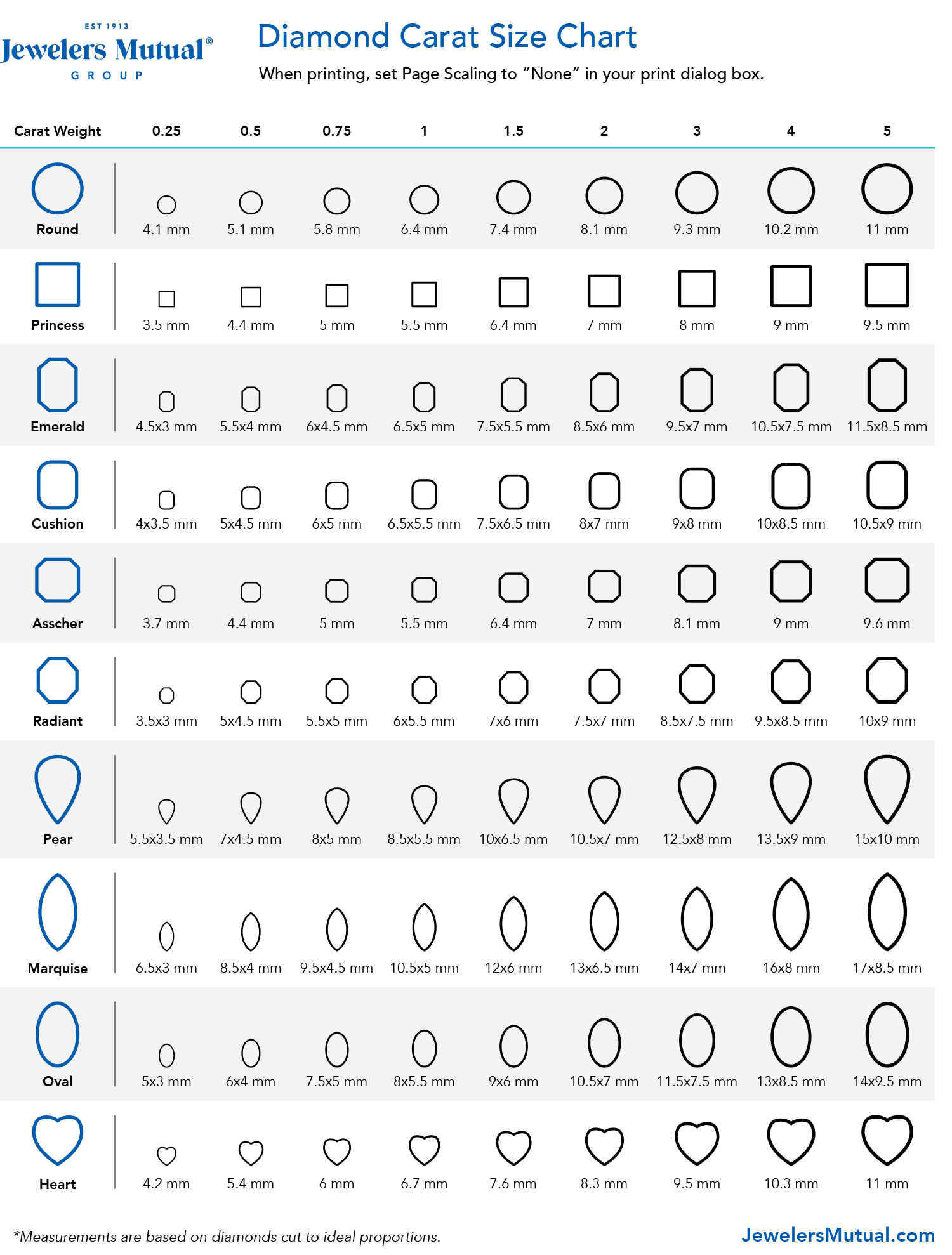Diamond Size Chart &amp;amp; 4 More Tools You Shouldn&amp;#039;T Shop Without for Diamond Size Chart Printable