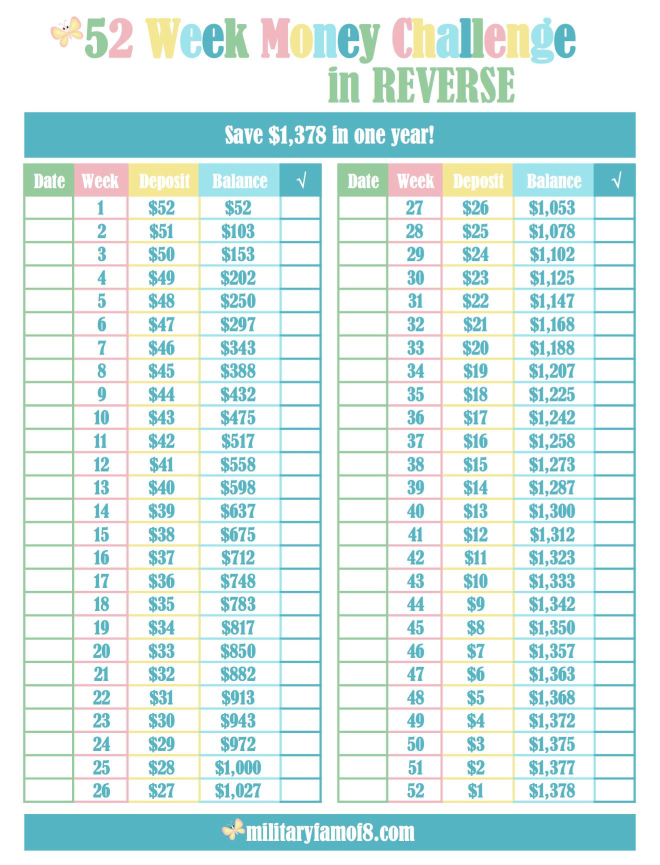 Different Versions Of The 52 Week Money Challenge Printable intended for 52 Week Money Challenge Reverse Chart Printable