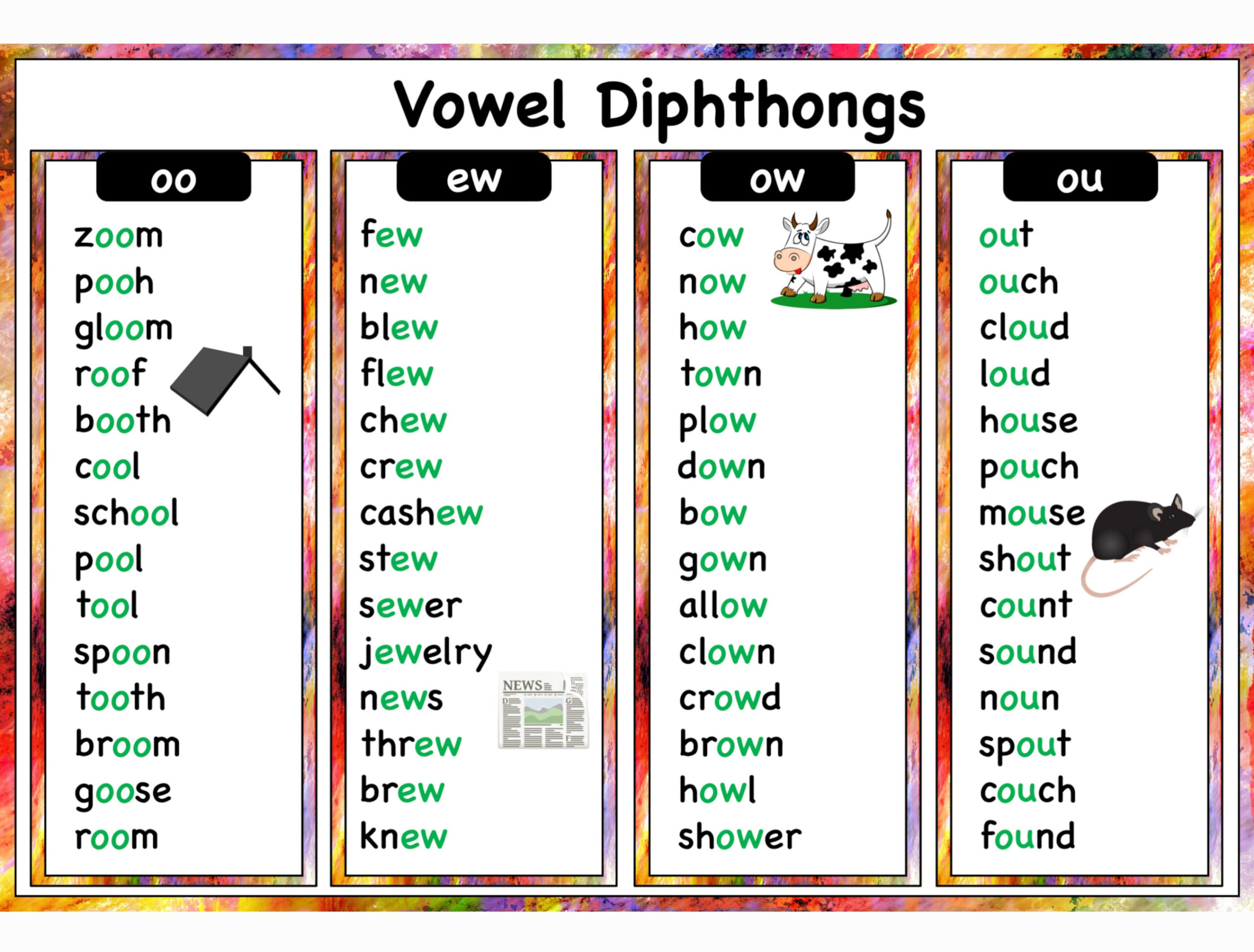 Diphthongs || Phonics || Vowel Team || Homeschool Learning throughout Diphthong Chart Printable