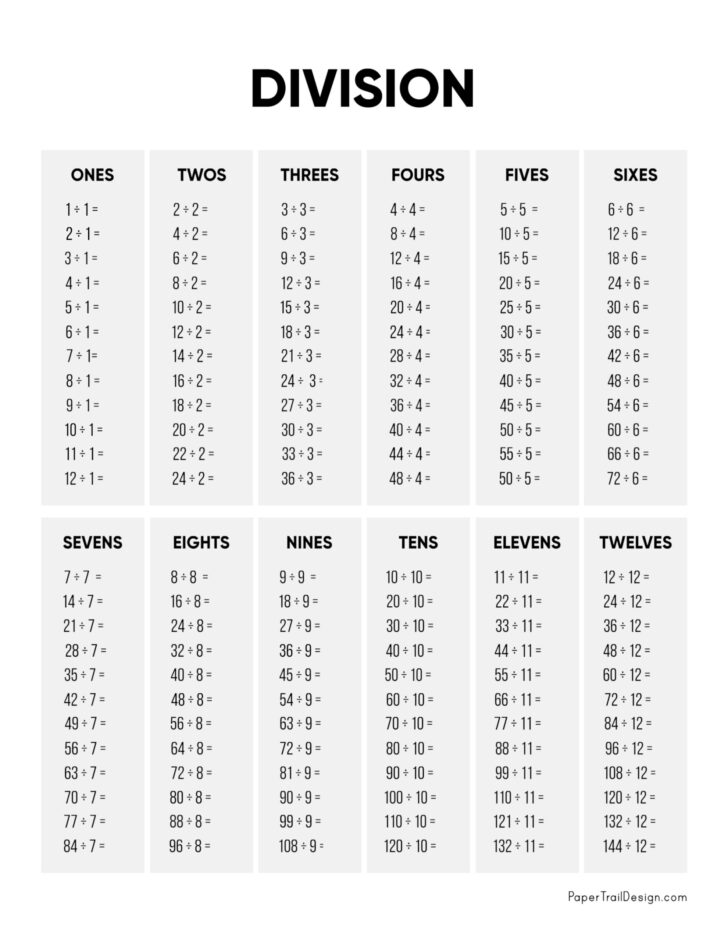 Division Table Chart Printable