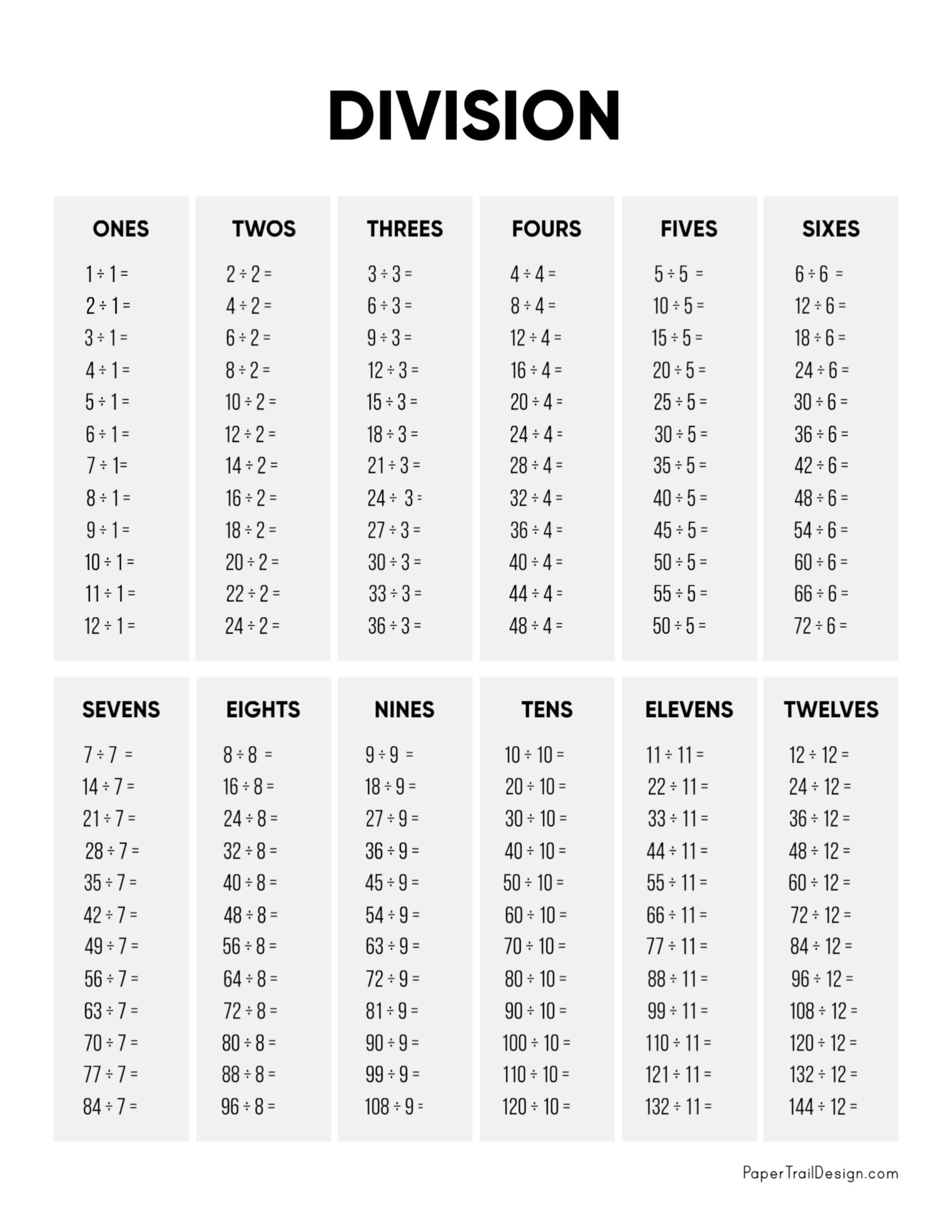 Division Chart Printable - Paper Trail Design intended for Division Table Chart Printable