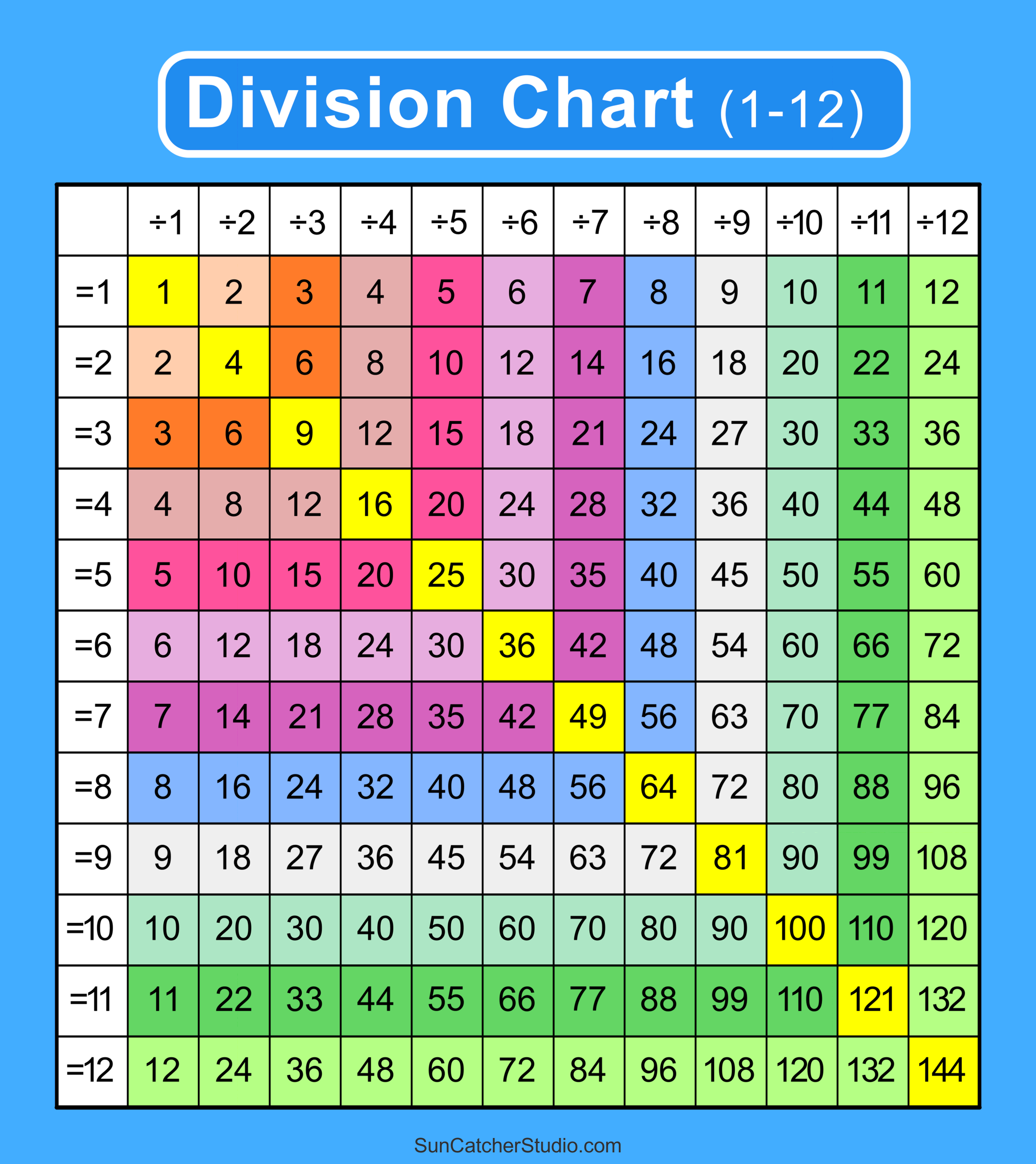 Division Charts And Tables (Free Printable Pdf Math Worksheets regarding Multiplication And Division Chart Printable