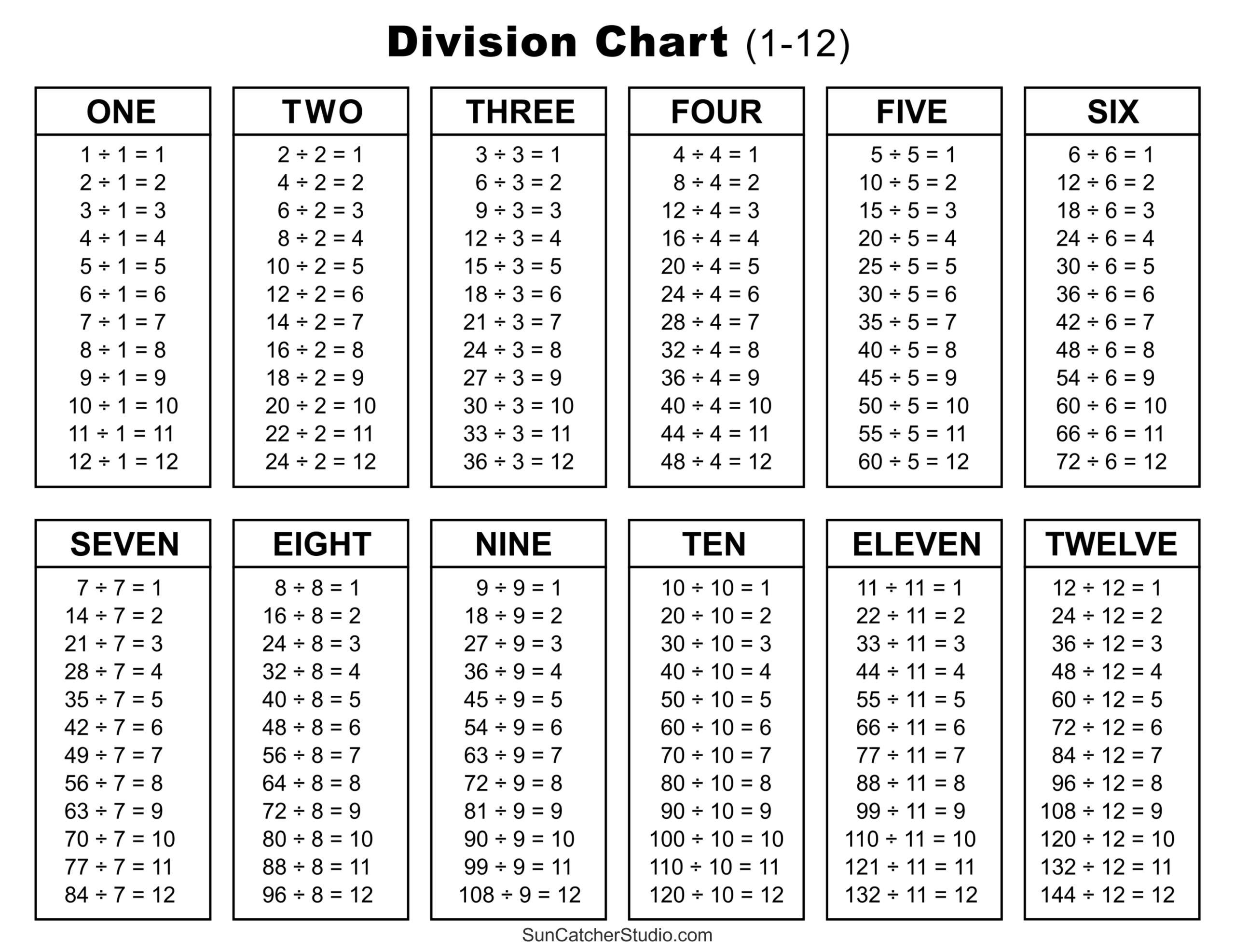 Division Charts And Tables (Free Printable Pdf Math Worksheets throughout Multiplication And Division Chart Printable