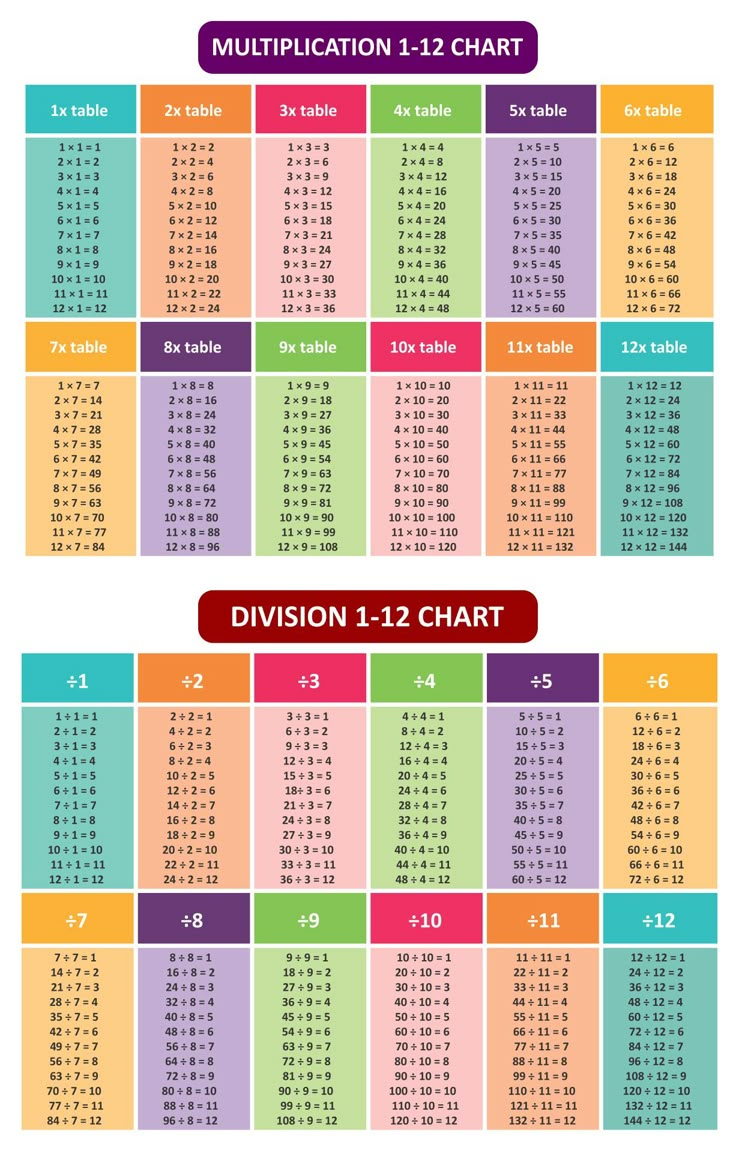 Division Table - 10 Free Pdf Printables | Printablee inside Multiplication and Division Chart Printable