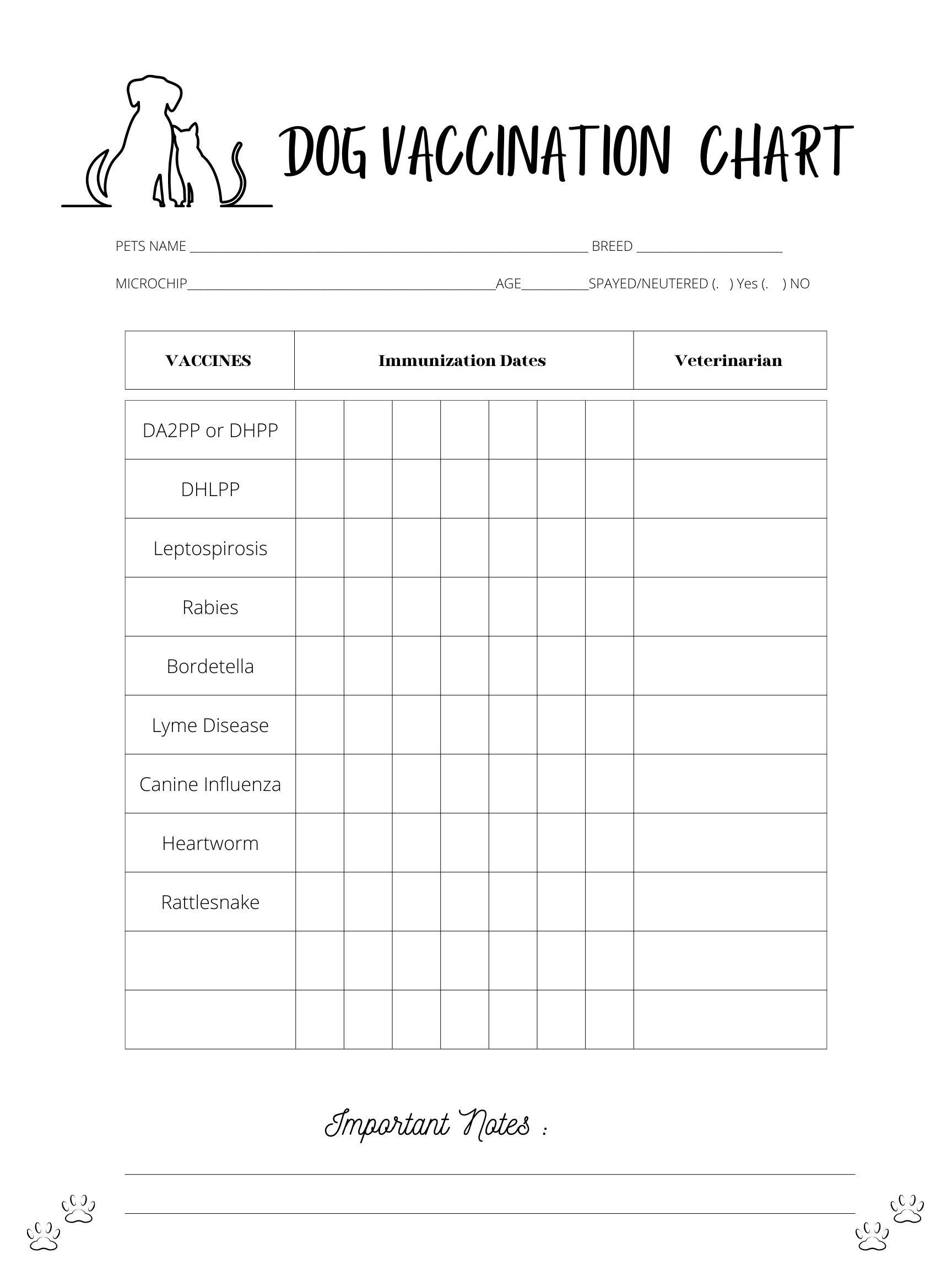 Dog Vaccination Chart throughout Dog Shot Schedule Chart Printable