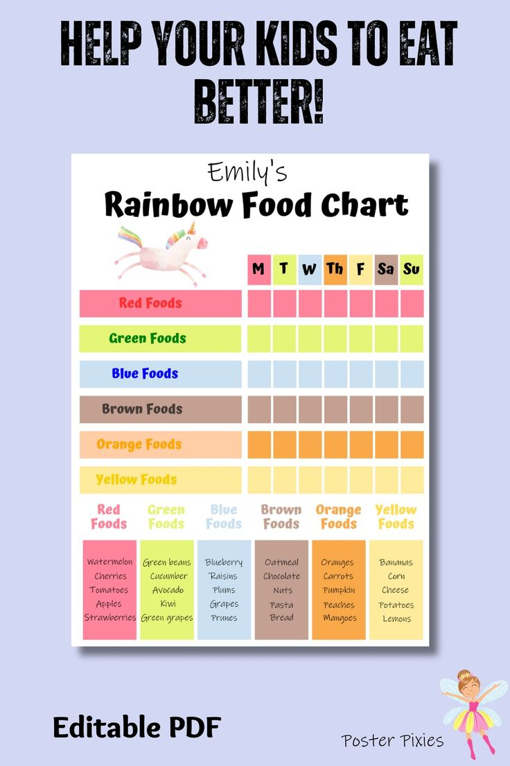 Eat The Rainbow Chart, Eat The Rainbow Checklist, Editable Kids in Rainbow Food Chart Printable