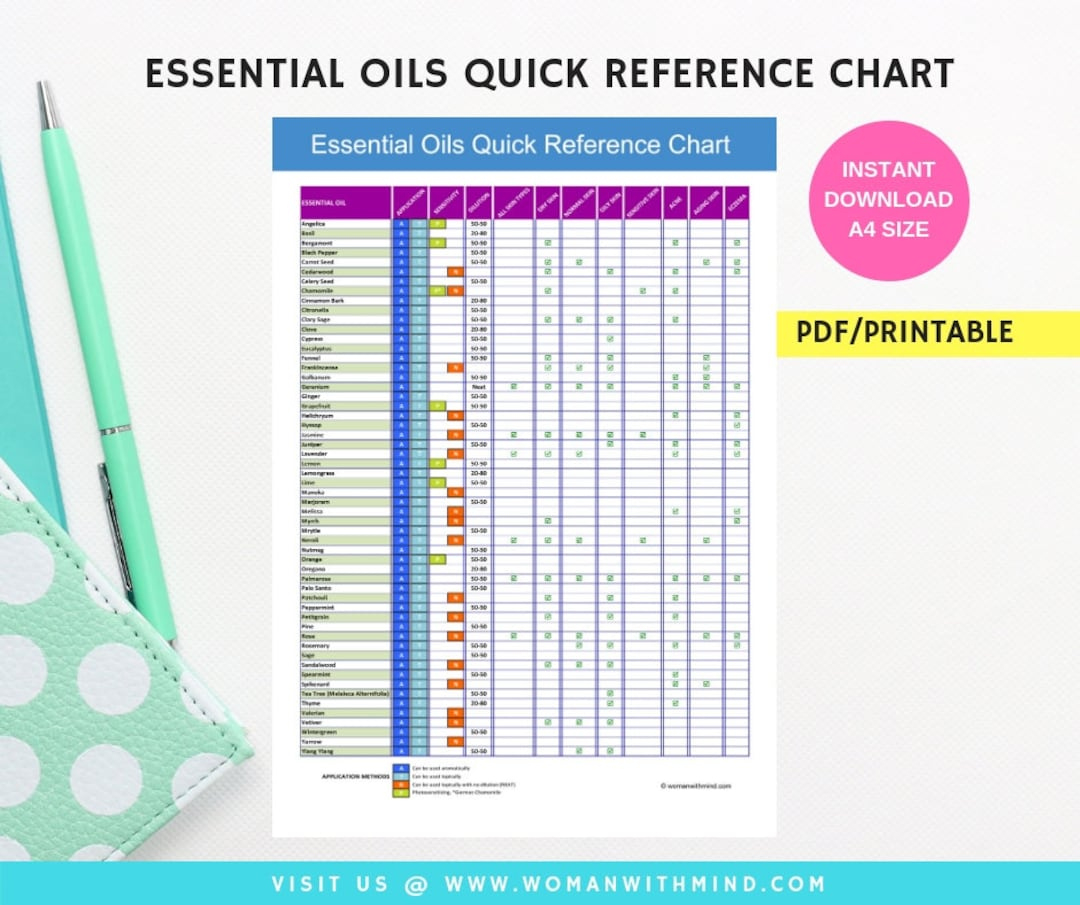 Essential Oils Quick Reference Chart - Etsy New Zealand with regard to Essential Oil Chart Printable