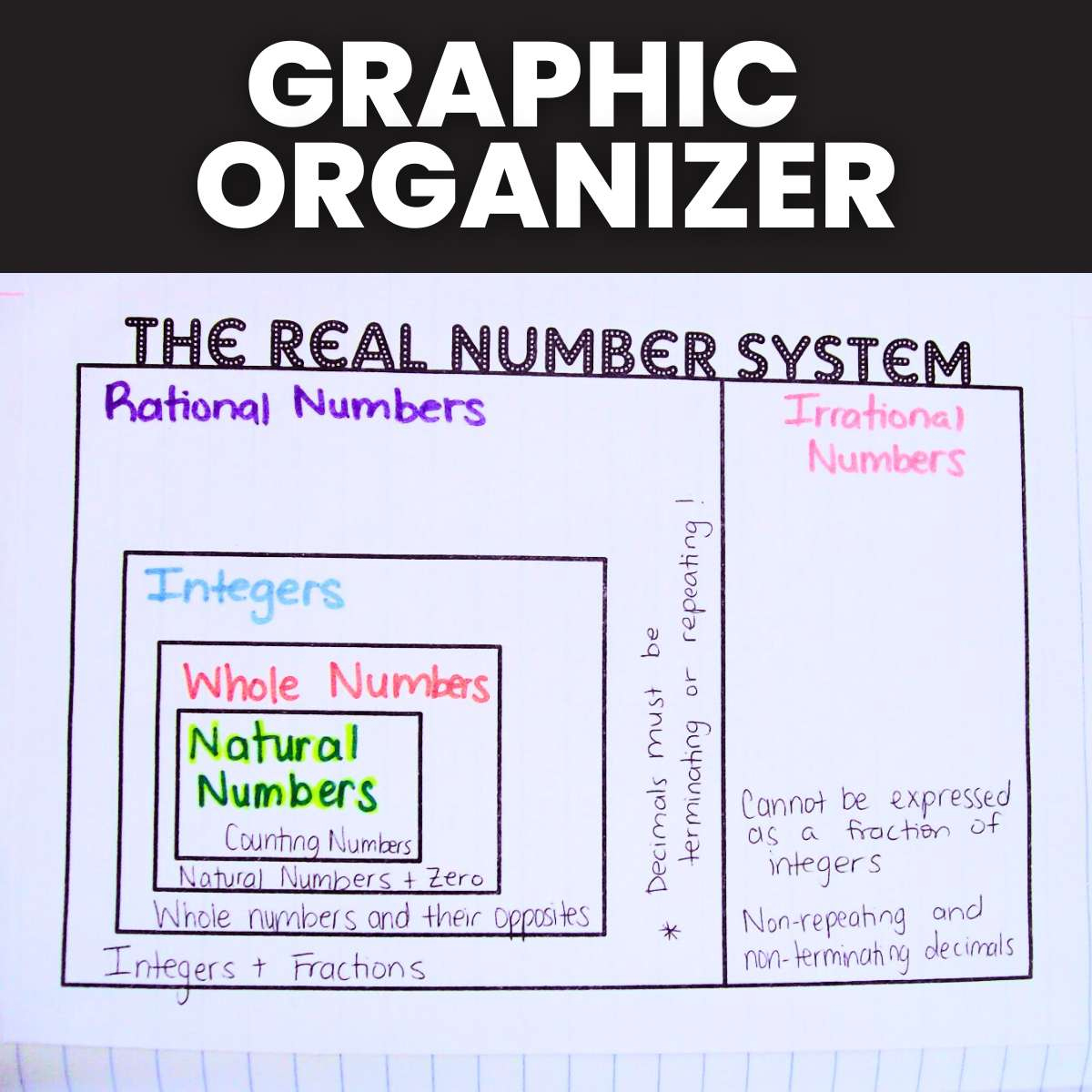 Exponents Chart (Powers Of 2 To 9) | Math = Love in Real Numbers Chart Printable