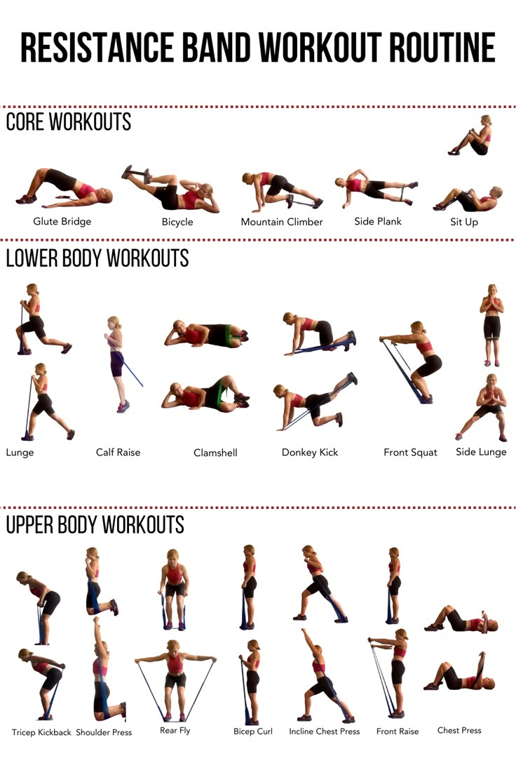 🏋️‍♀️💪Grab Your Free Resistance Band Workout Routine throughout Resistance Band Exercise Chart Printable