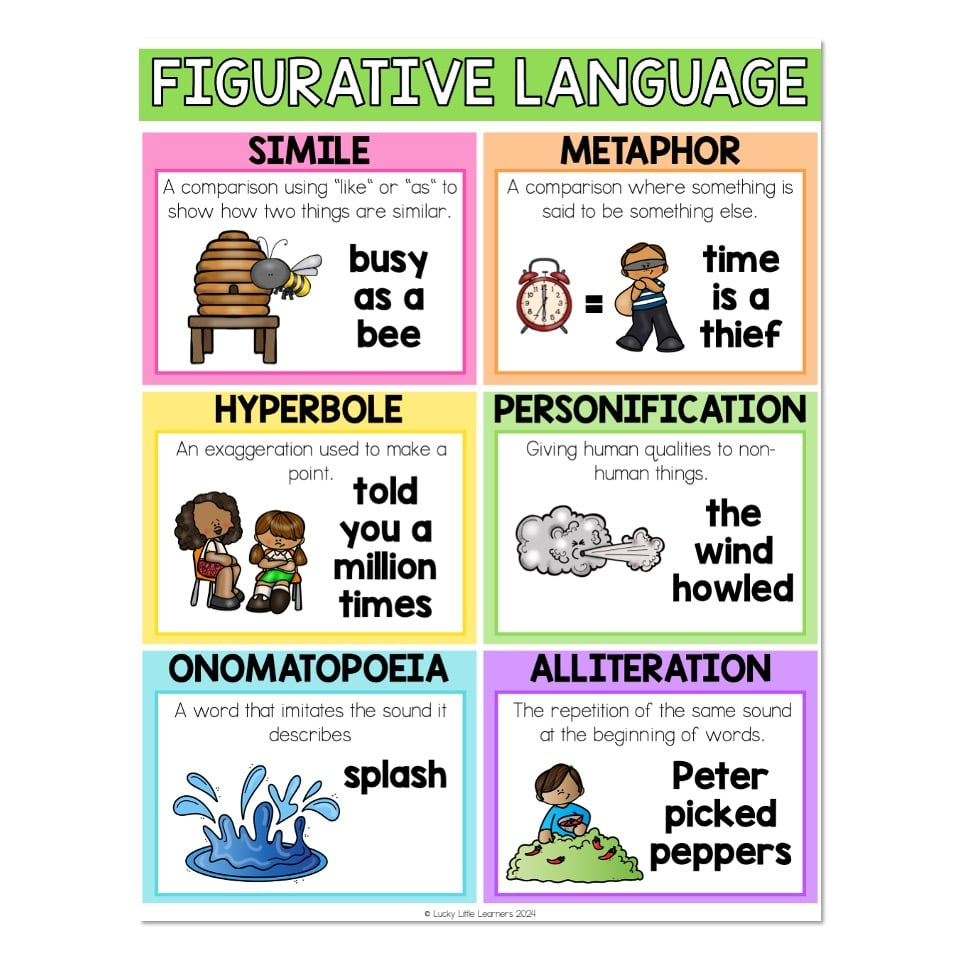 Figurative Language Anchor Chart - Lucky Little Learners with Figurative Language Anchor Chart Printable