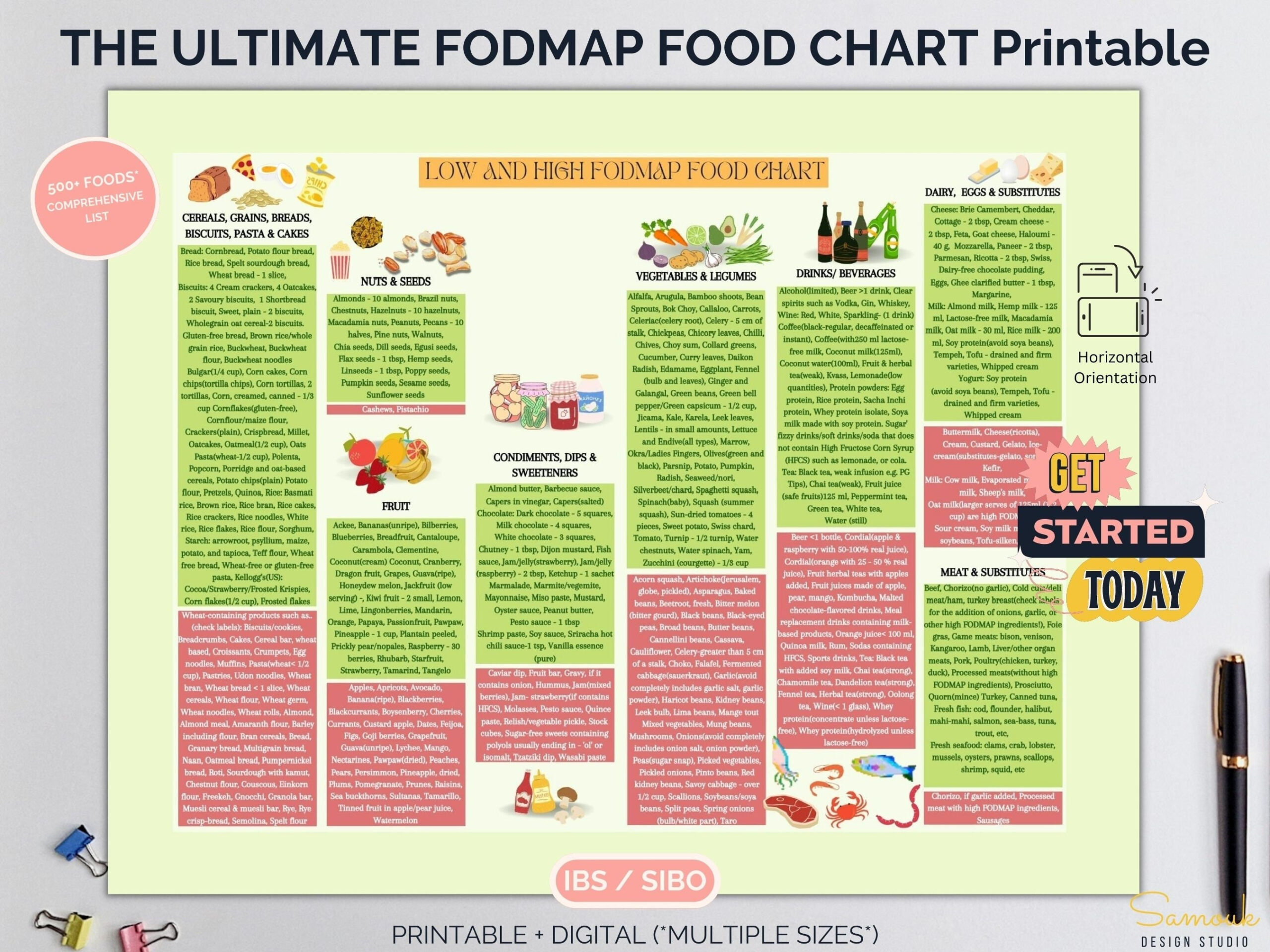 Fodmap Shopping List, Complete Fodmap Grocery List Printable for Fodmap Diet Chart Printable