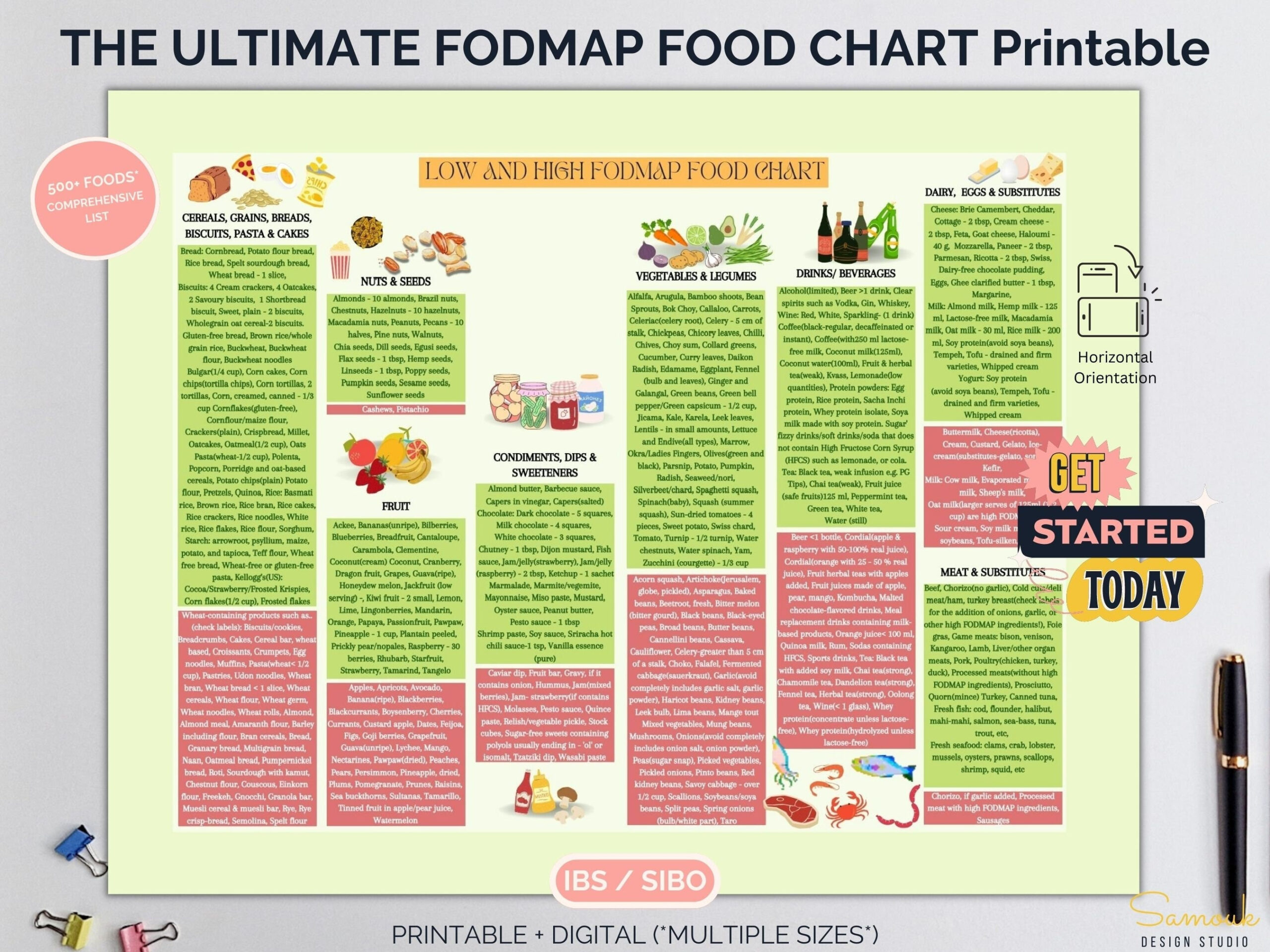 Fodmap Shopping List, Complete Fodmap Grocery List Printable regarding Low Fodmap Diet Chart Printable