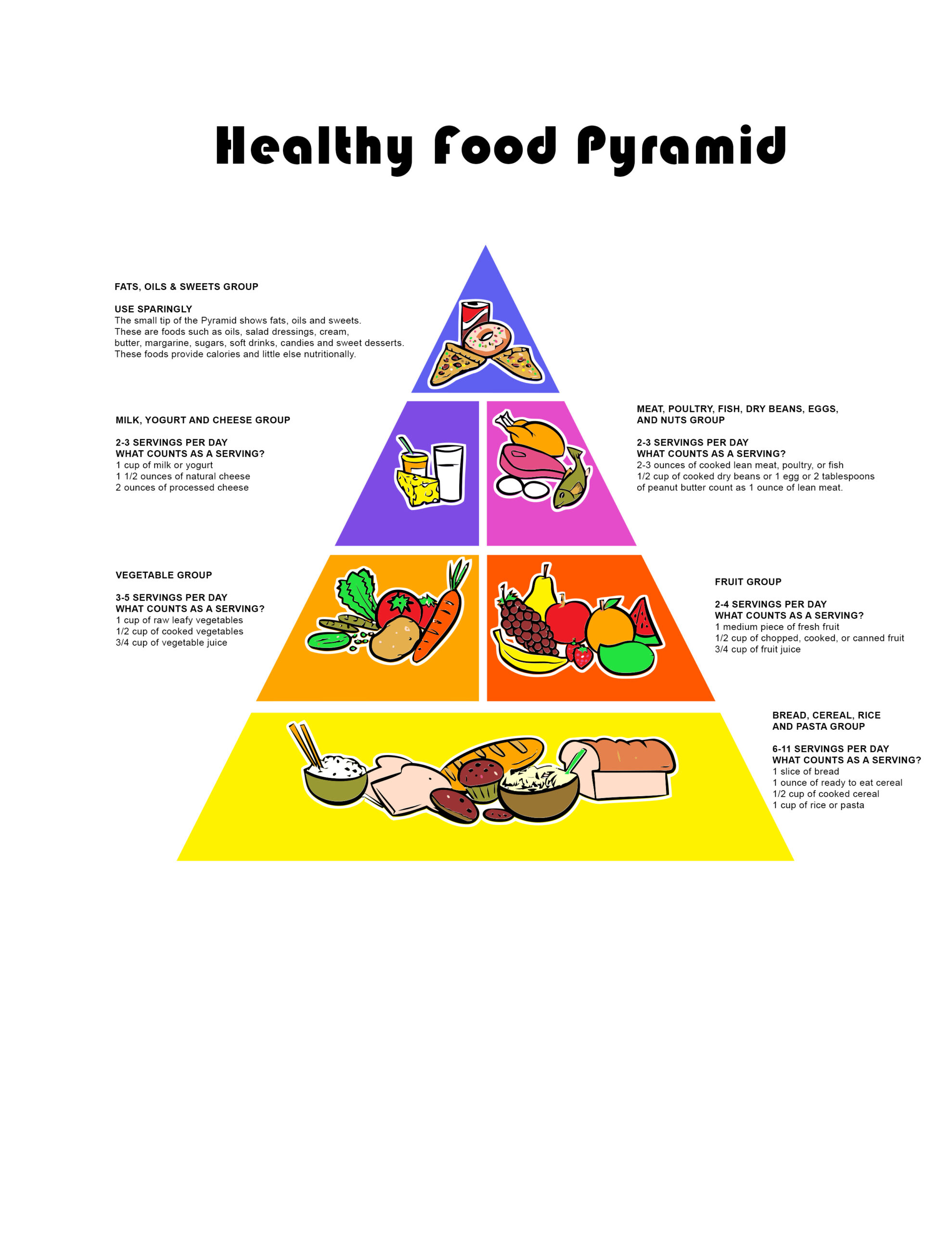 Food Guide Pyramid | Free Printouts inside Food Chart Printable