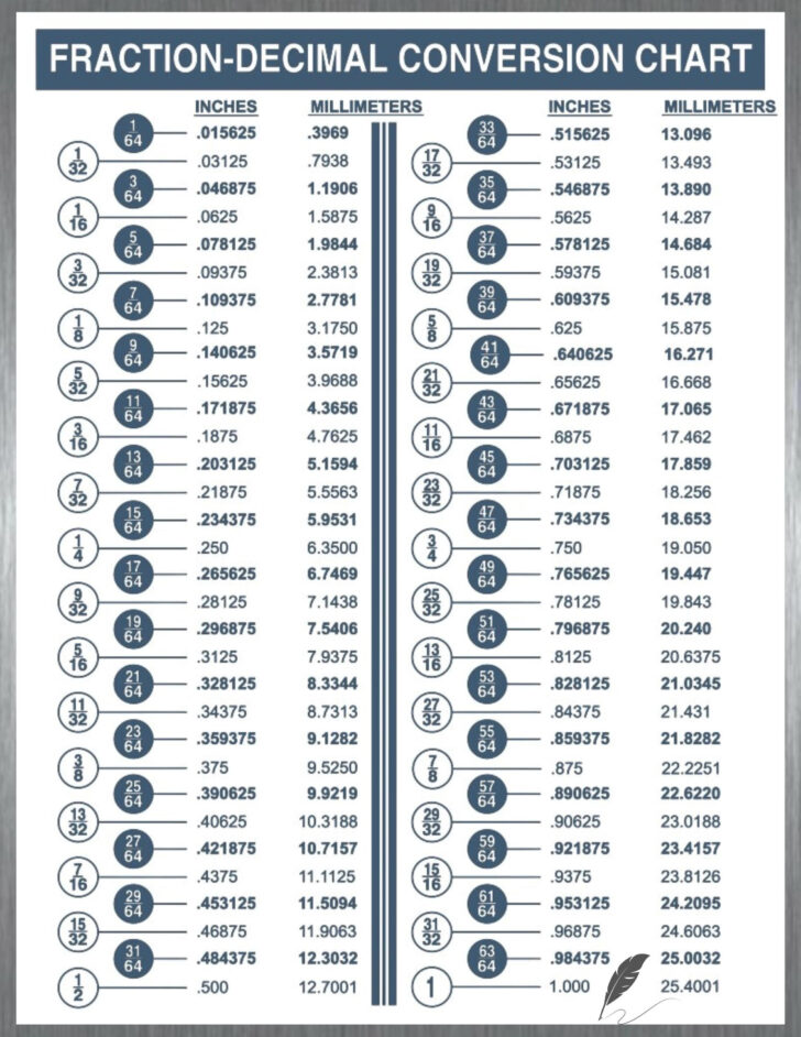 Fraction Decimal Mm Conversion Chart Printable