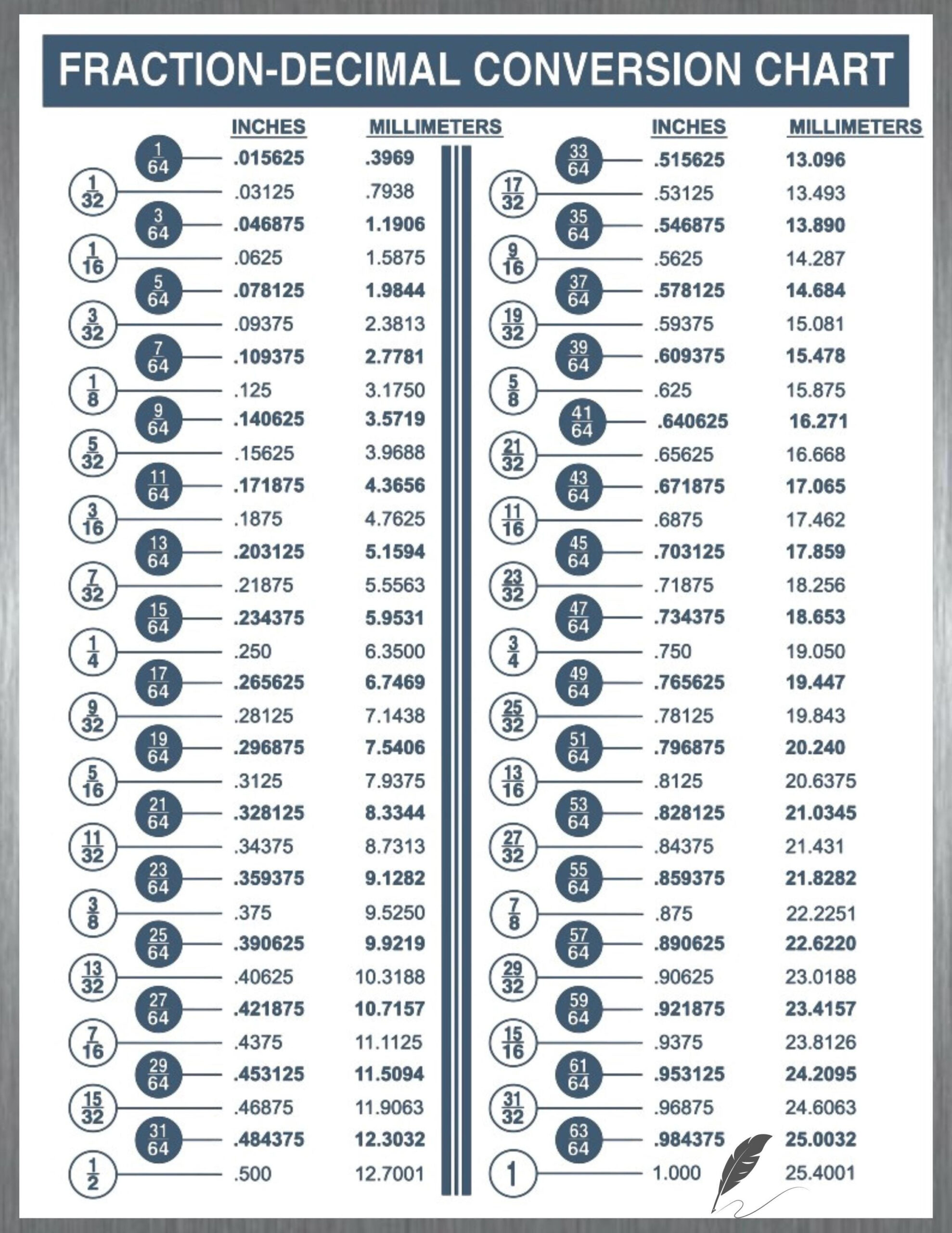 Fraction-Decimal Conversion Chart - Instant Download - Etsy pertaining to Fraction Decimal Mm Conversion Chart Printable