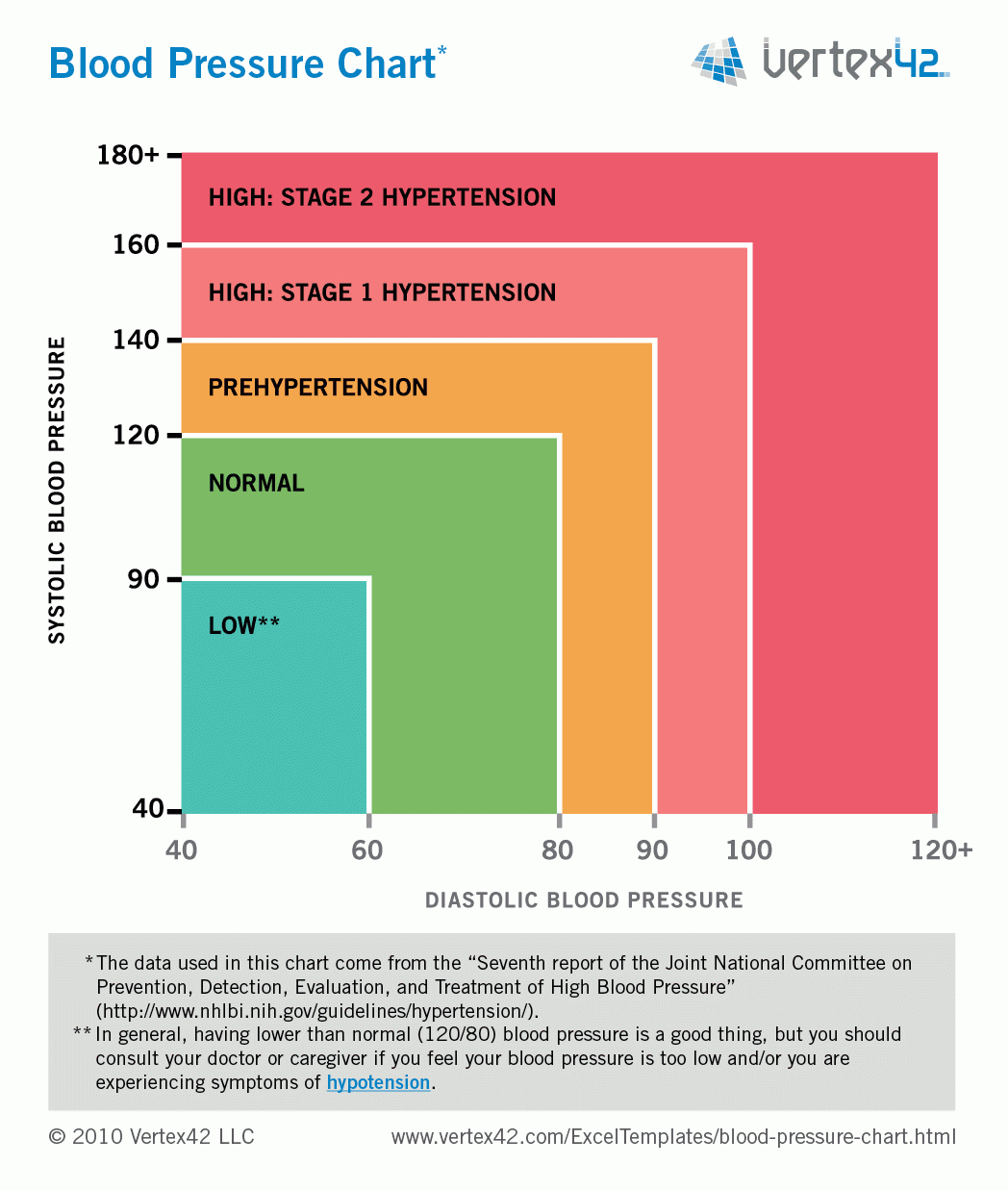 Free Blood Pressure Chart And Printable Blood Pressure Log within Blood Pressure Range Chart Printable